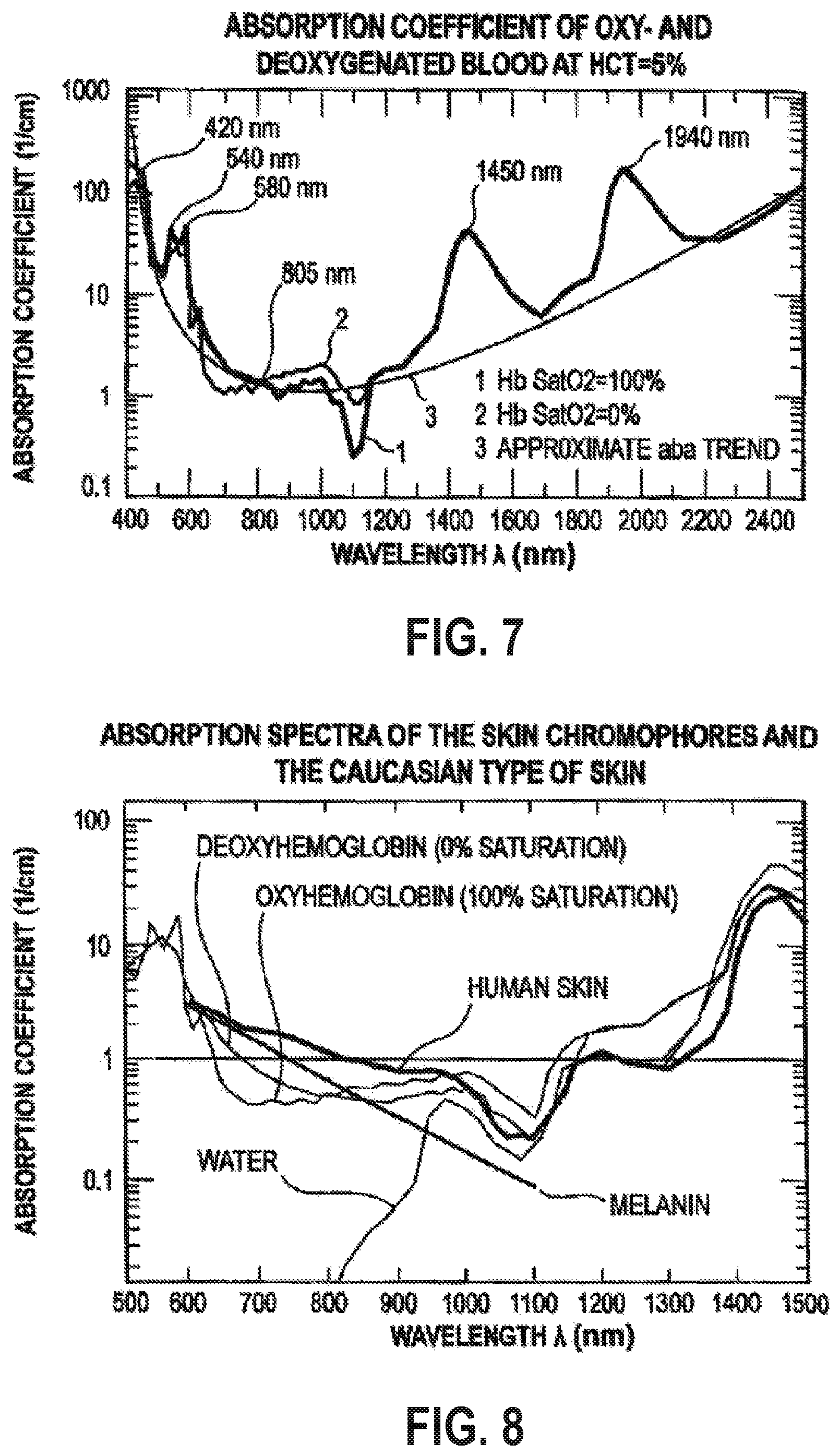 Patent US12090335 Figure 6 – Attachable tip for electromagnetic hand piece