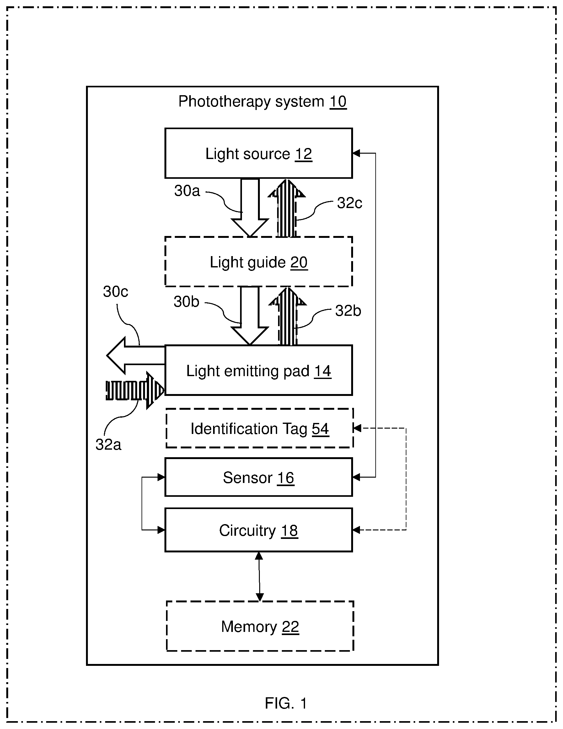 Patent US12090336 Figure 1 – Phototherapy system