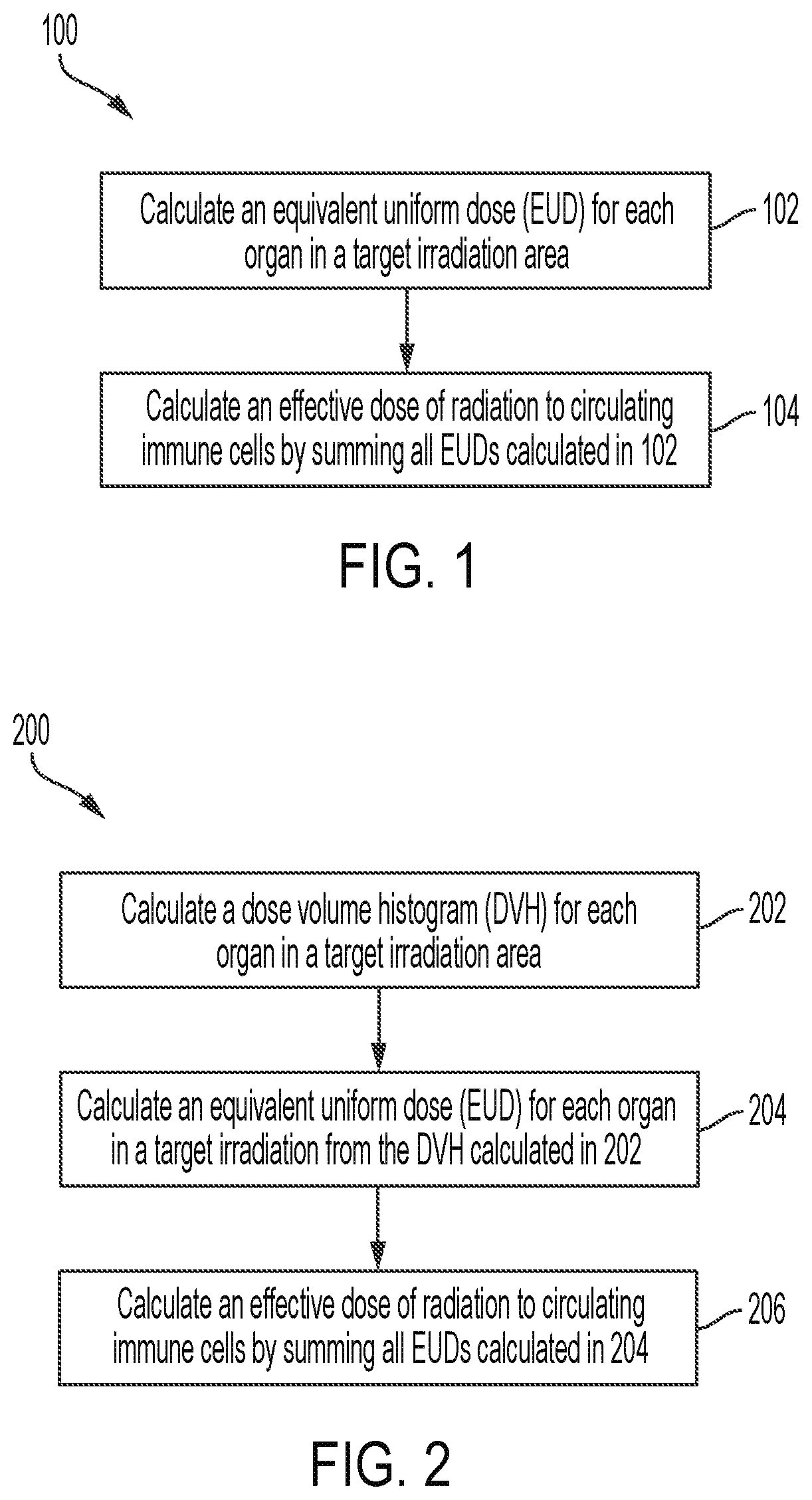 Patent US12090338 Figure 1 – Immune dose computation for treatment plan optimization in radiotherapy