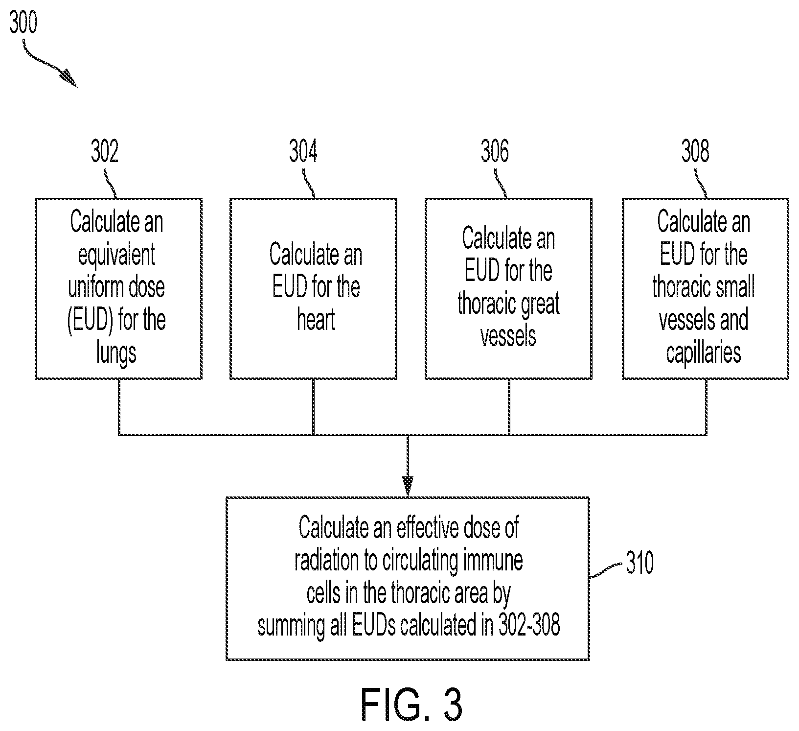 Patent US12090338 Figure 2 – Immune dose computation for treatment plan optimization in radiotherapy