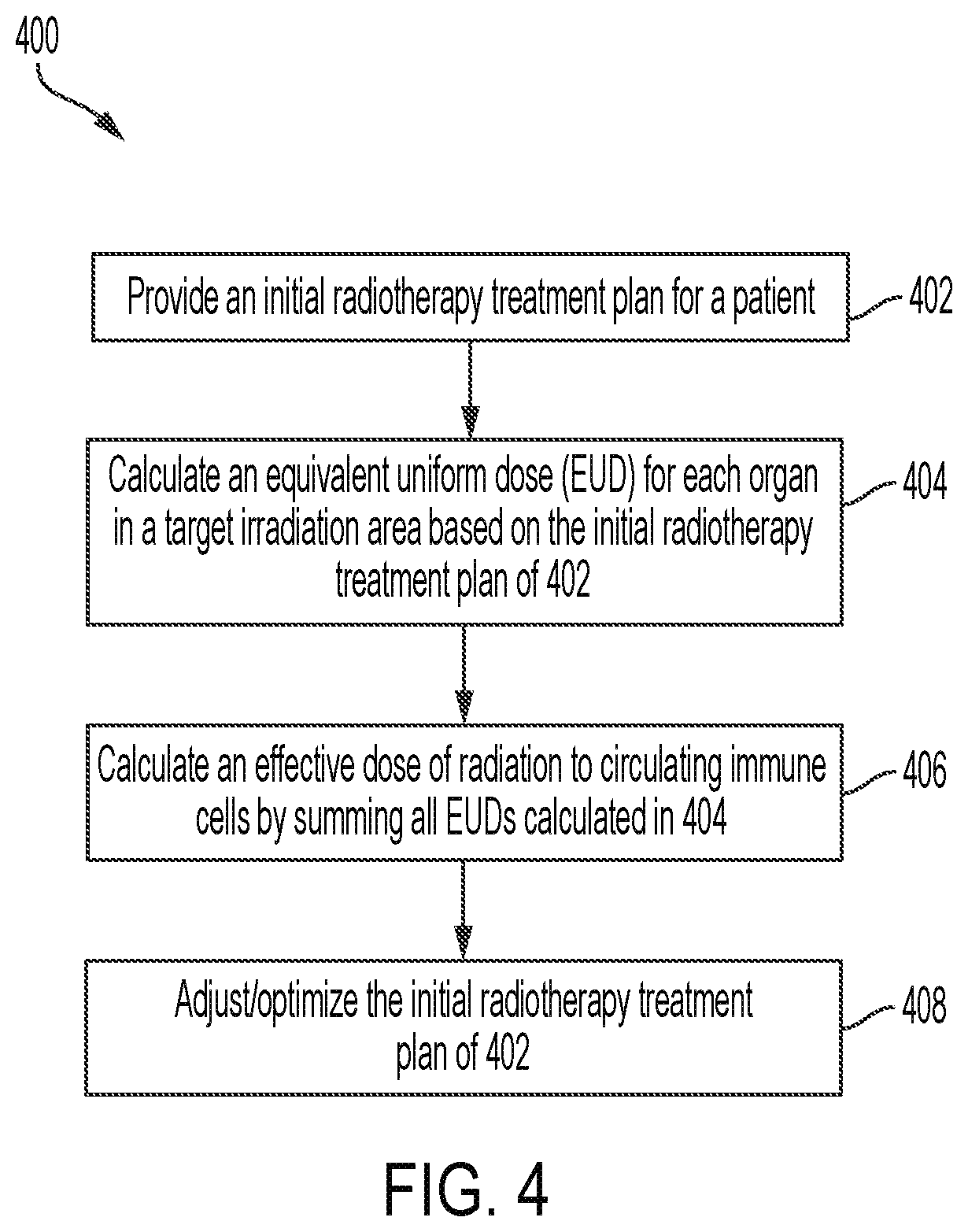 Patent US12090338 Figure 3 – Immune dose computation for treatment plan optimization in radiotherapy