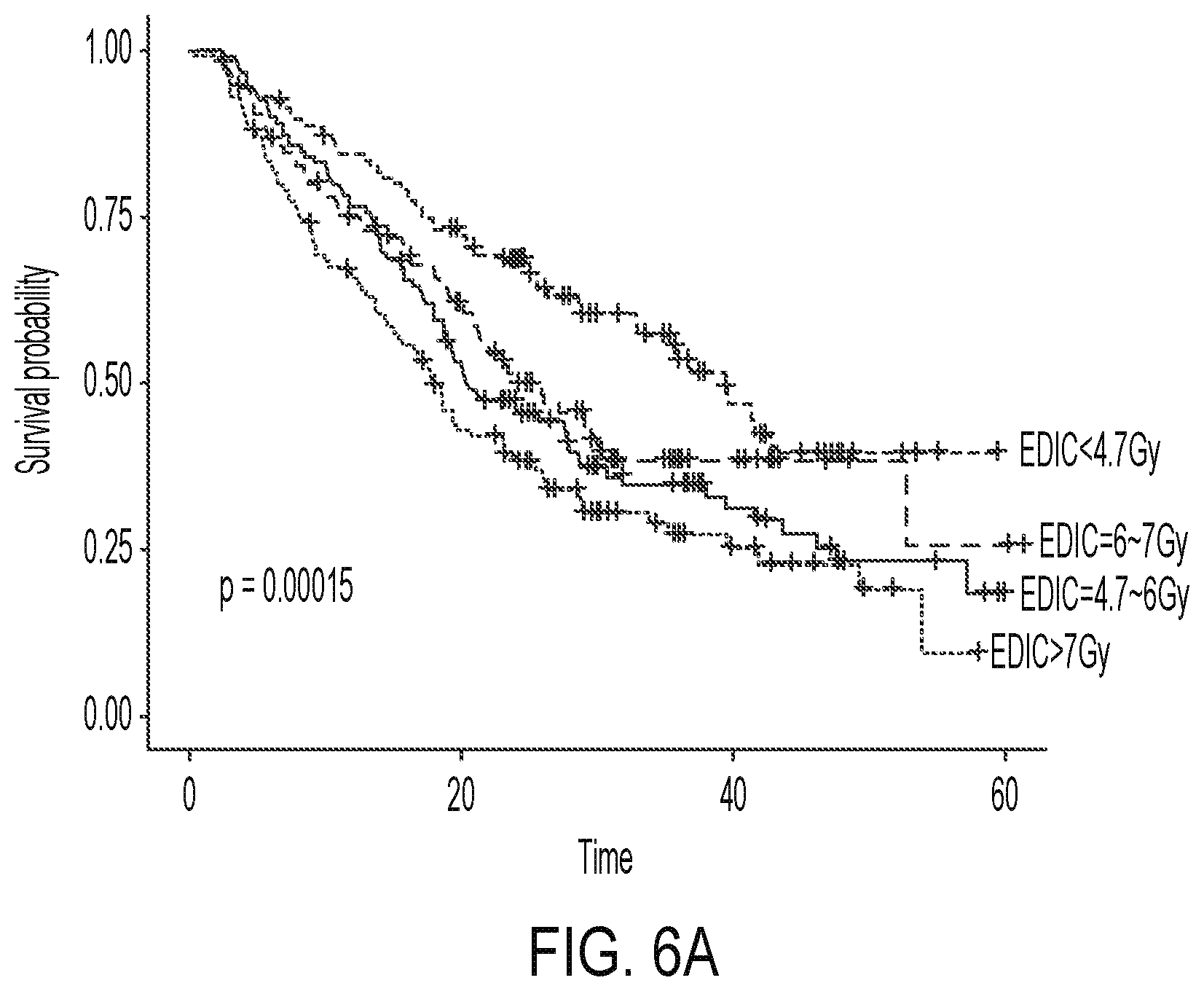 Patent US12090338 Figure 5 – Immune dose computation for treatment plan optimization in radiotherapy