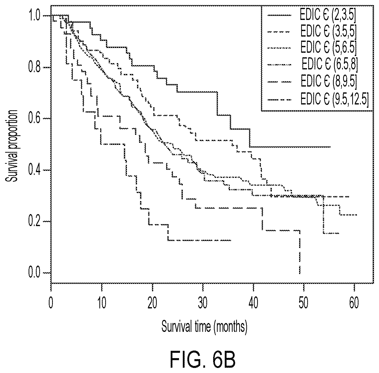 Patent US12090338 Figure 6 – Immune dose computation for treatment plan optimization in radiotherapy