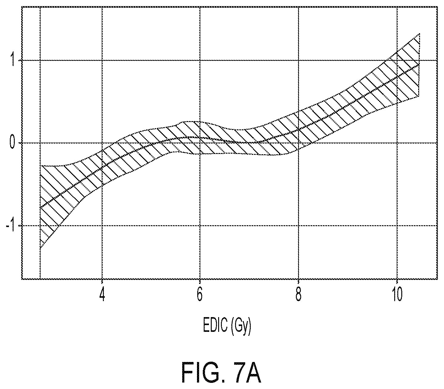 Patent US12090338 Figure 7 – Immune dose computation for treatment plan optimization in radiotherapy