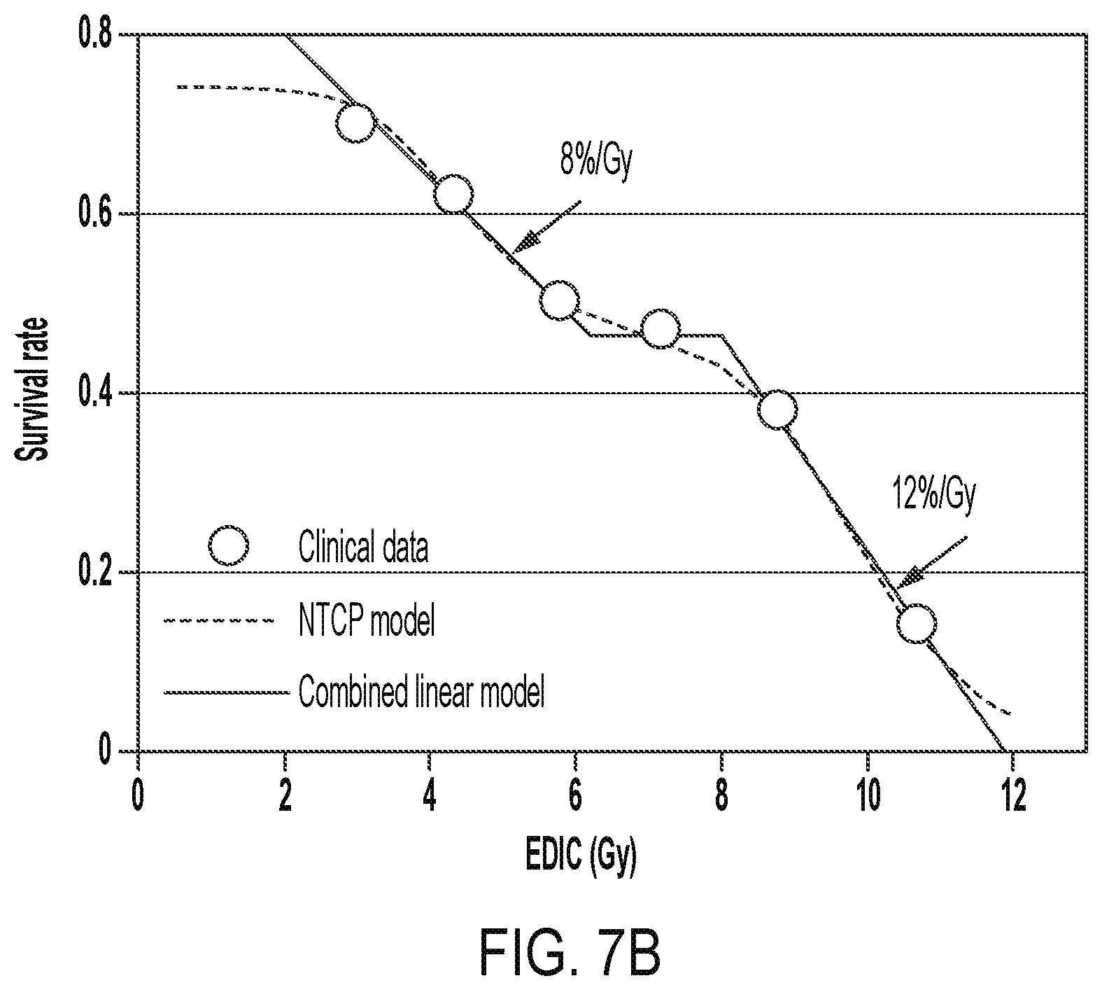 Patent US12090338 Figure 8 – Immune dose computation for treatment plan optimization in radiotherapy