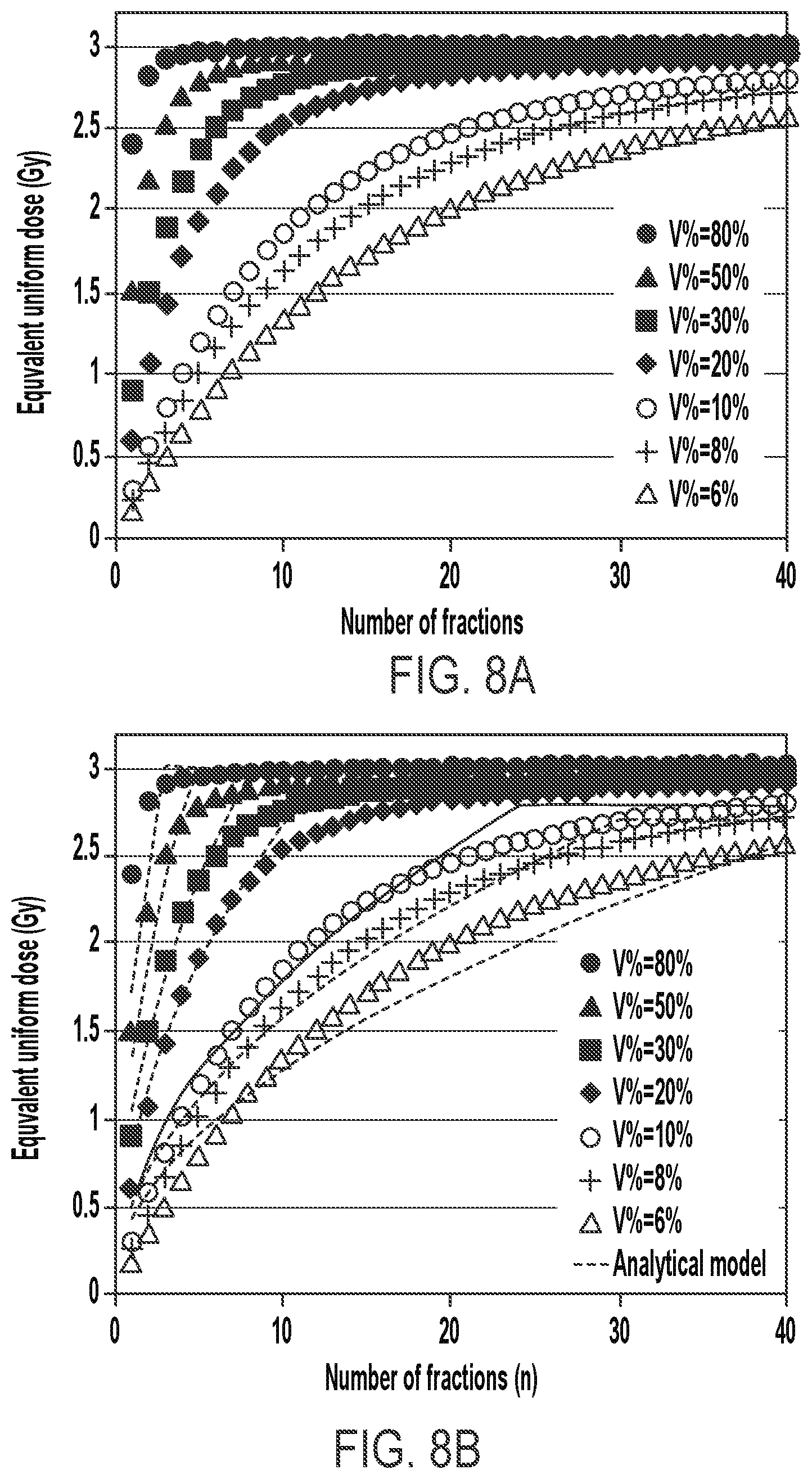 Patent US12090338 Figure 9 – Immune dose computation for treatment plan optimization in radiotherapy
