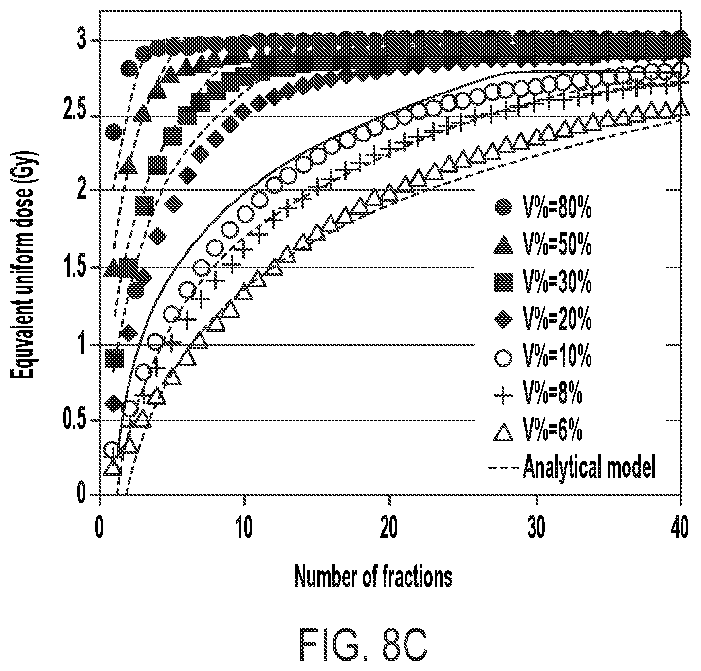 Patent US12090338 Figure 10 – Immune dose computation for treatment plan optimization in radiotherapy