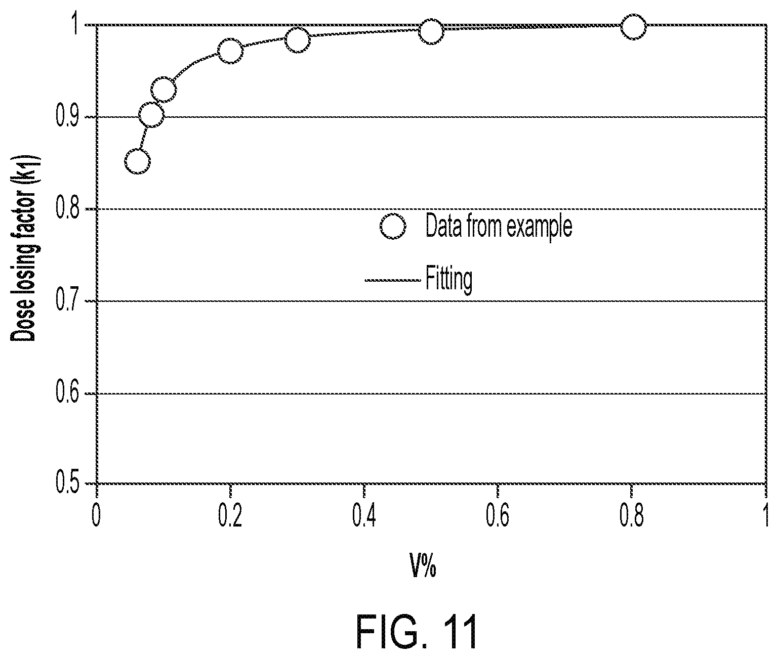 Patent US12090338 Figure 13 – Immune dose computation for treatment plan optimization in radiotherapy