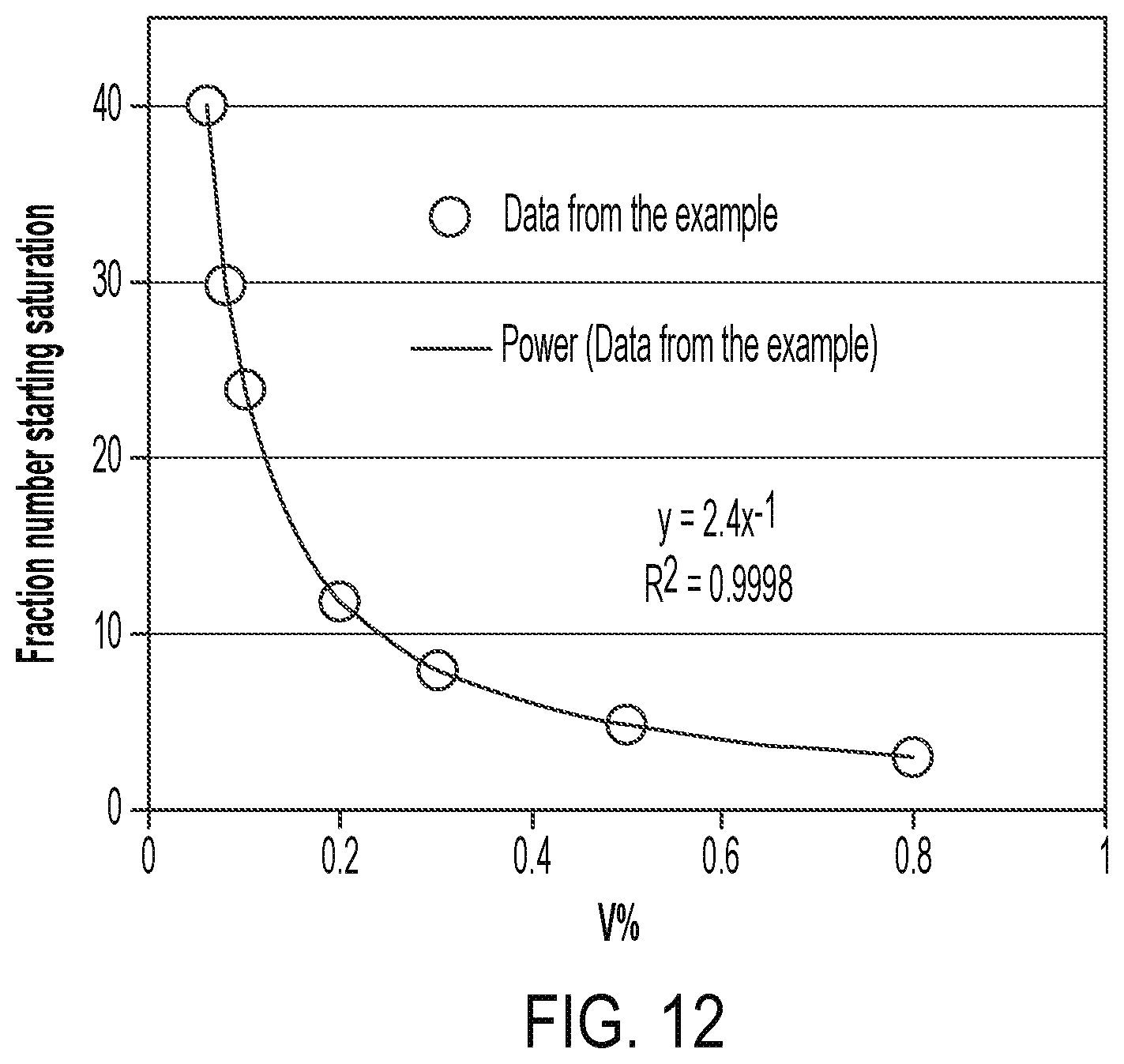 Patent US12090338 Figure 14 – Immune dose computation for treatment plan optimization in radiotherapy