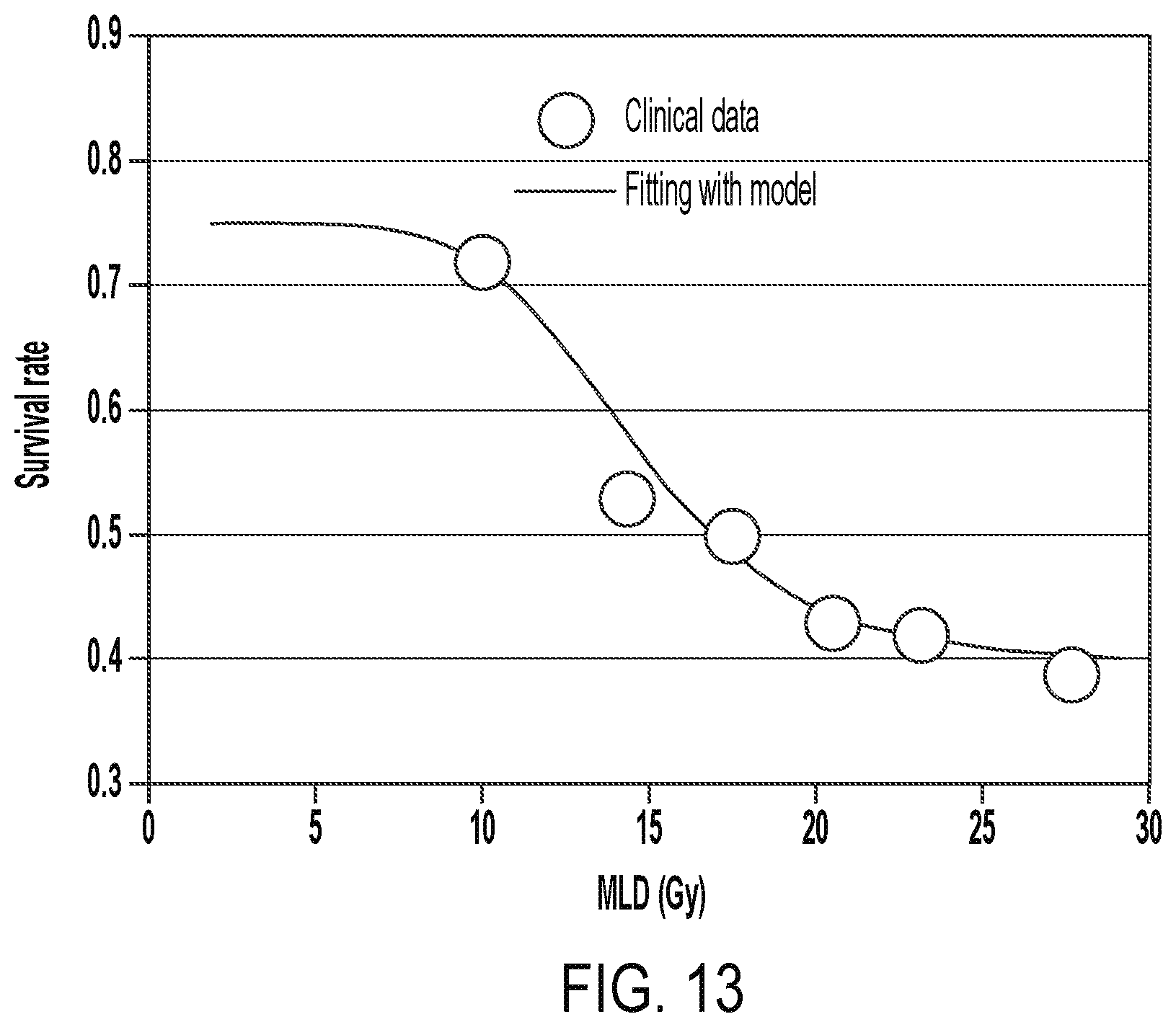 Patent US12090338 Figure 15 – Immune dose computation for treatment plan optimization in radiotherapy