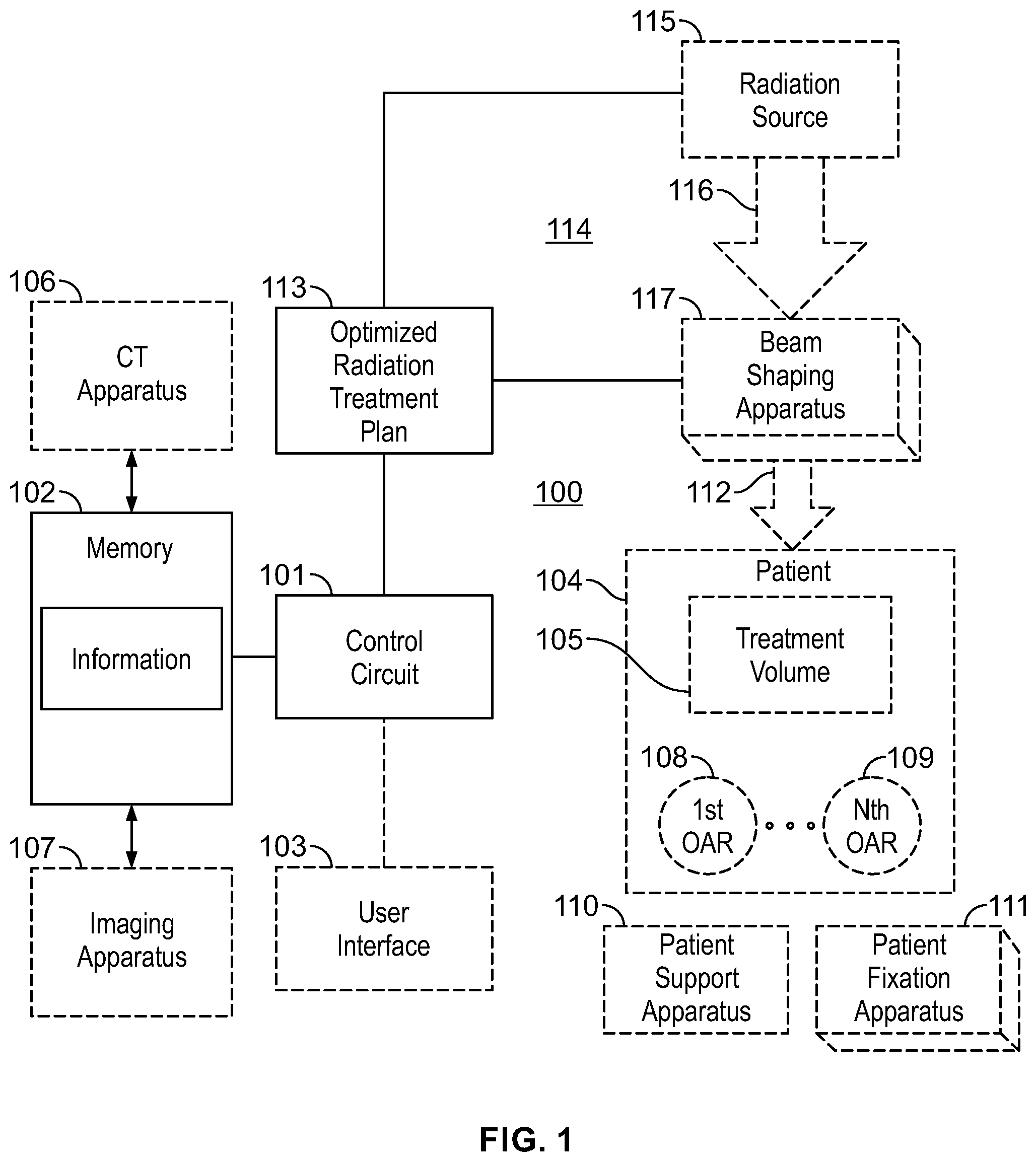 Patent US12090339 Figure 1 – Method and apparatus to facilitate generating an optimized radiation treatment plan using direct-aperture optimization that includes fluence-based sub-optimization
