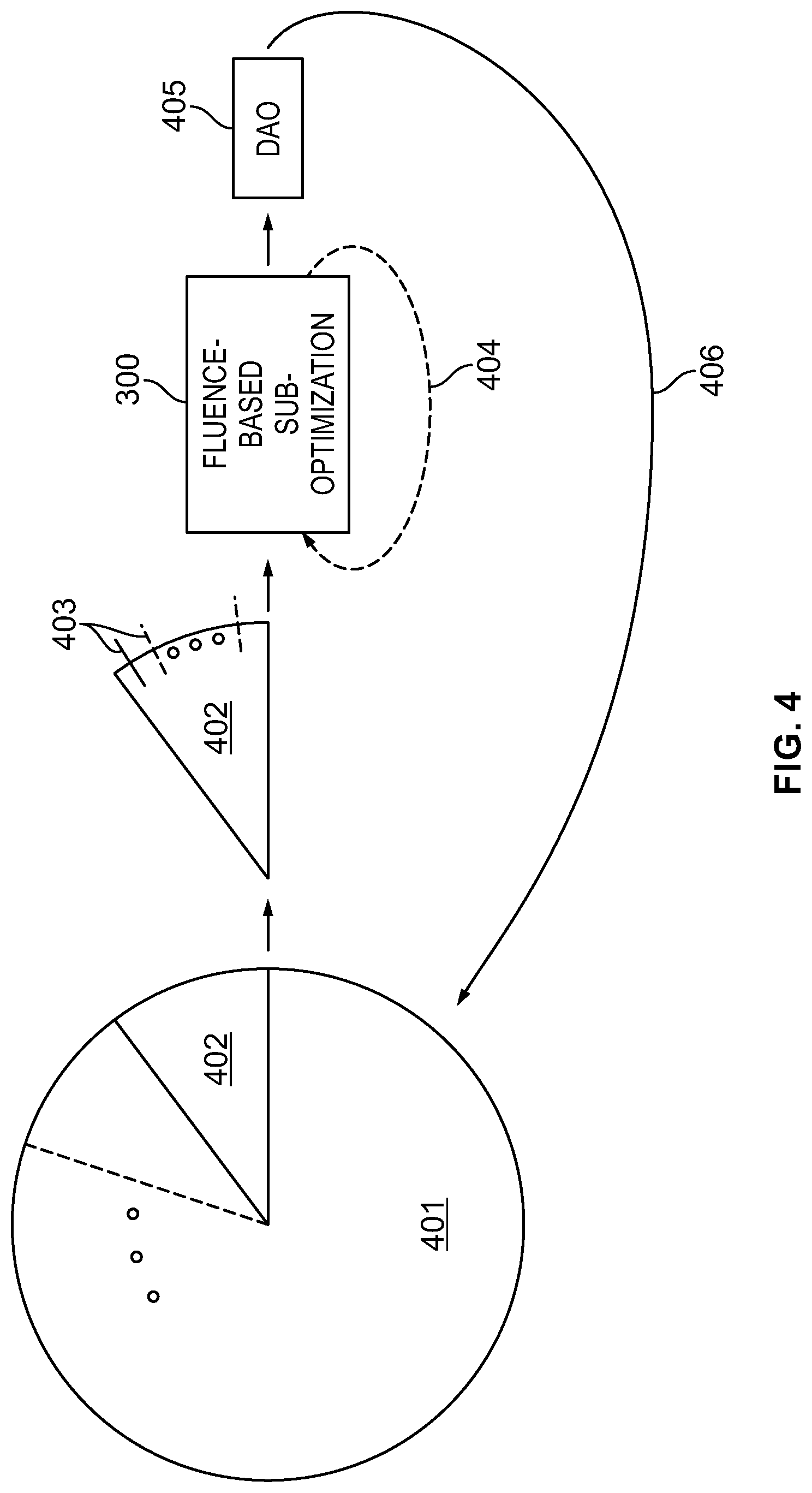 Patent US12090339 Figure 3 – Method and apparatus to facilitate generating an optimized radiation treatment plan using direct-aperture optimization that includes fluence-based sub-optimization