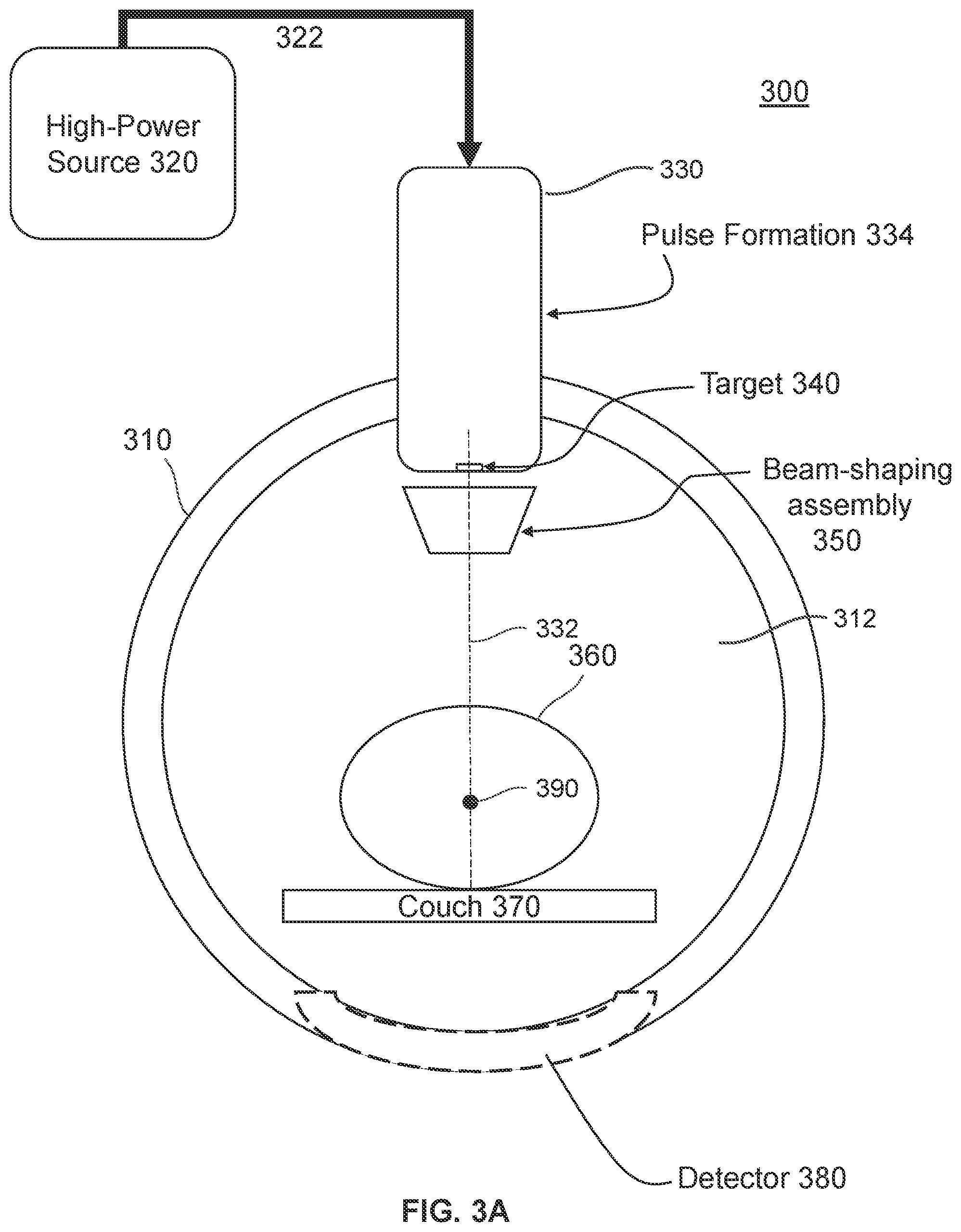 Patent US12090340 Figure 14 – Flash dose radiotherapy systems and methods