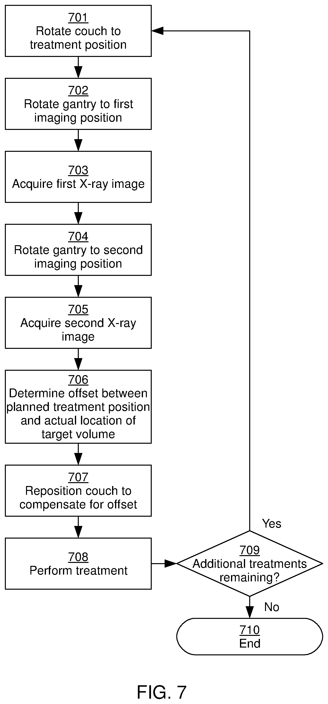 Patent US12090341 Figure 7 – Position verification and correction for radiation therapy using non-orthogonal on-board imaging