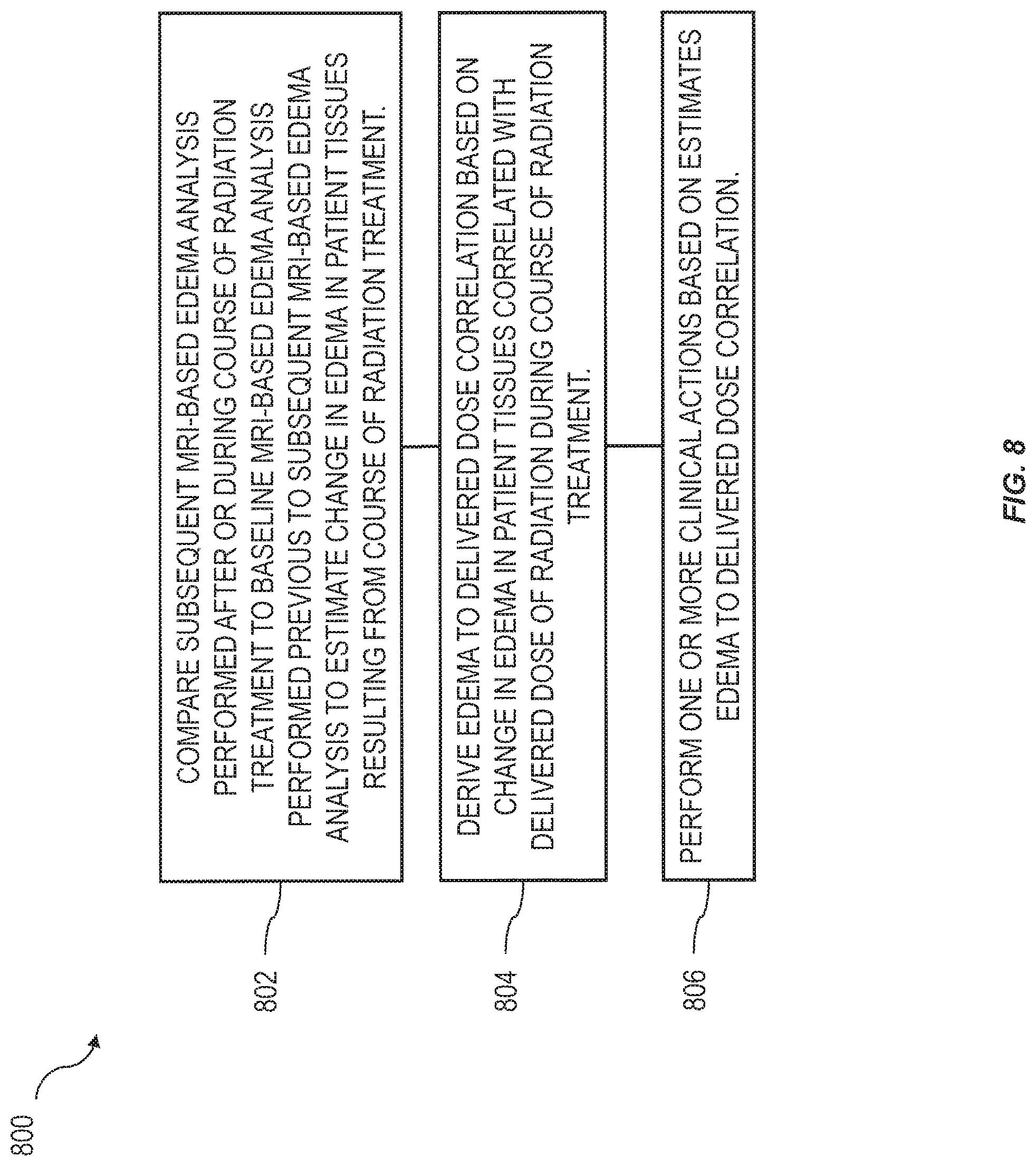 Patent US12090343 Figure 8 – Assessment and improvement of treatment using imaging of physiological responses to radiation therapy