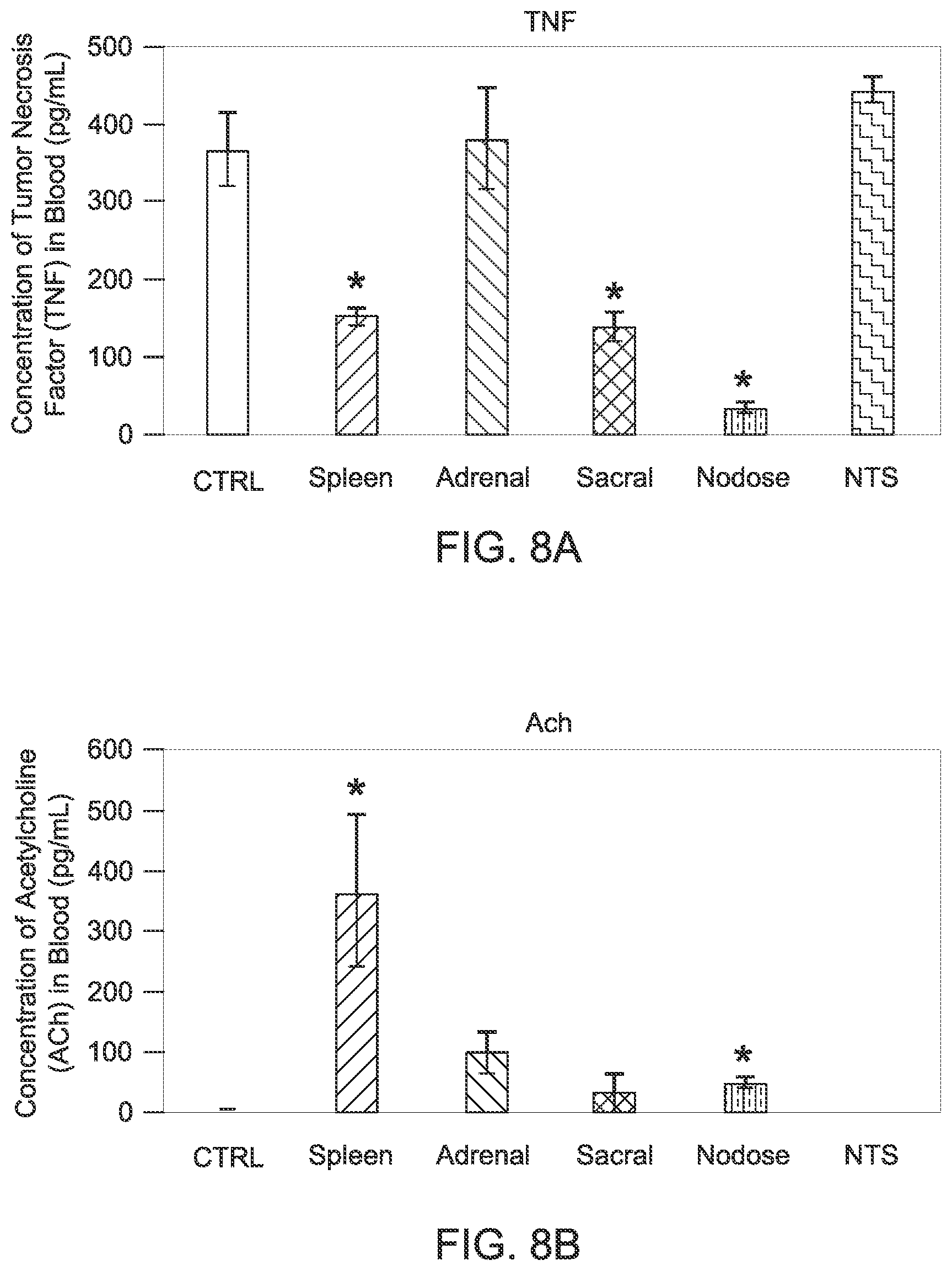 Patent US12090346 Figure 5 – Neuromodulation techniques