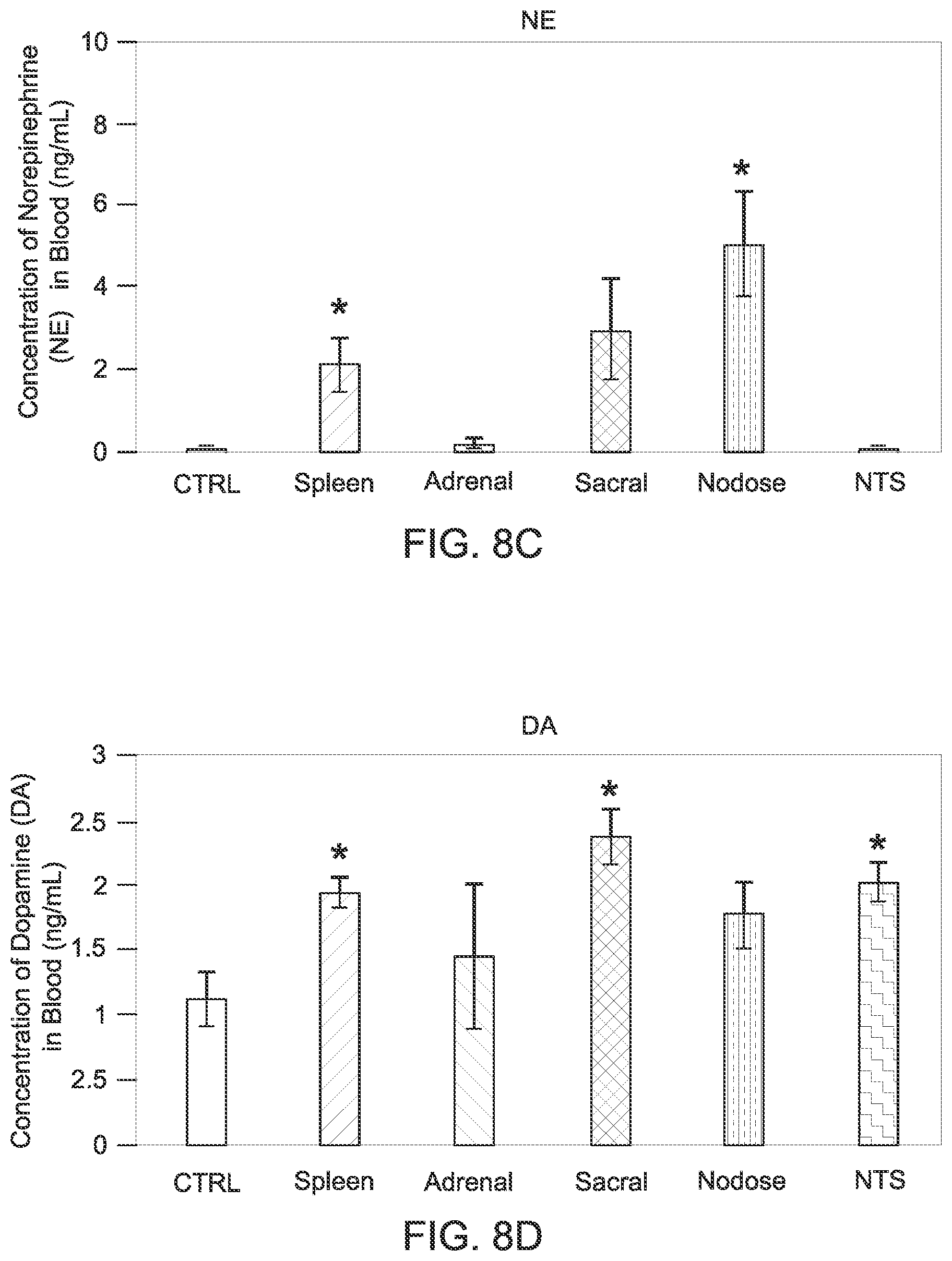 Patent US12090346 Figure 6 – Neuromodulation techniques