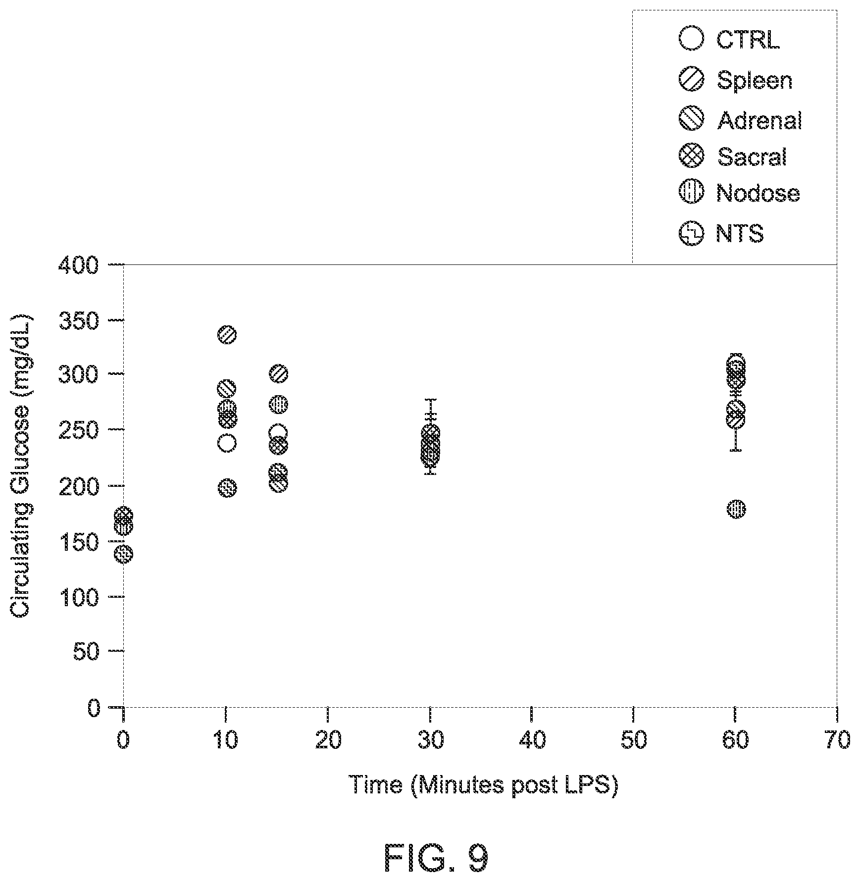 Patent US12090346 Figure 7 – Neuromodulation techniques