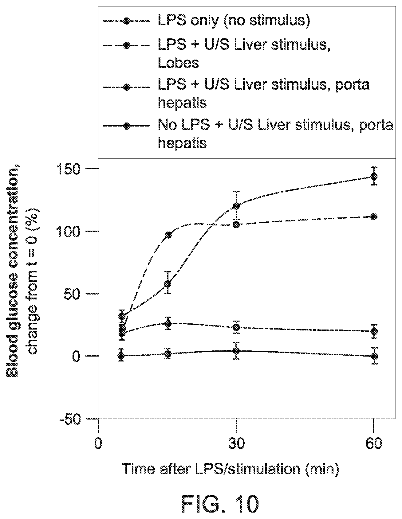 Patent US12090346 Figure 8 – Neuromodulation techniques