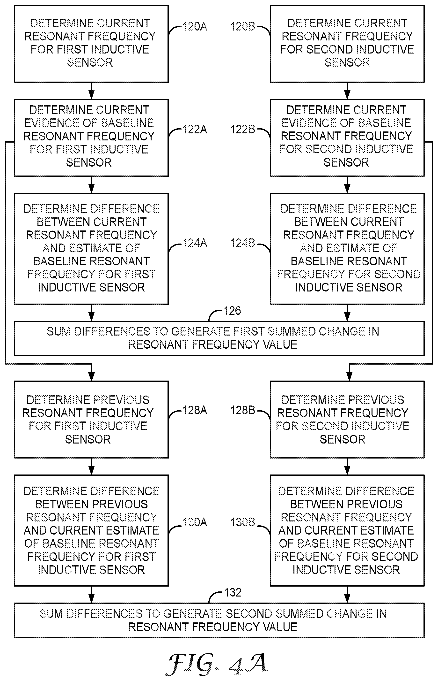 Patent US12090351 Figure 4 – Fall protection equipment having inductive sensor for connection status and control