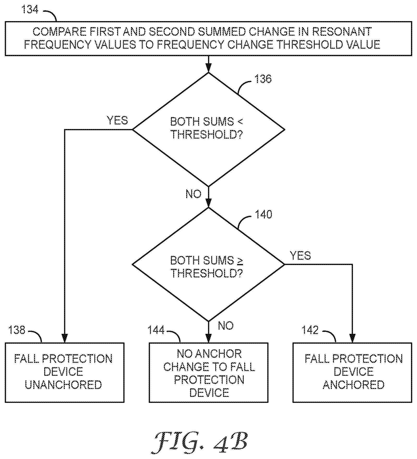 Patent US12090351 Figure 5 – Fall protection equipment having inductive sensor for connection status and control