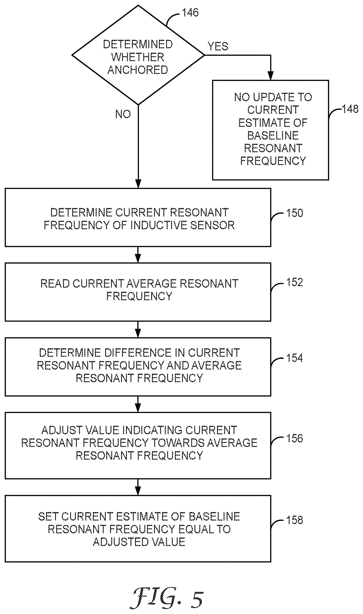 Patent US12090351 Figure 6 – Fall protection equipment having inductive sensor for connection status and control