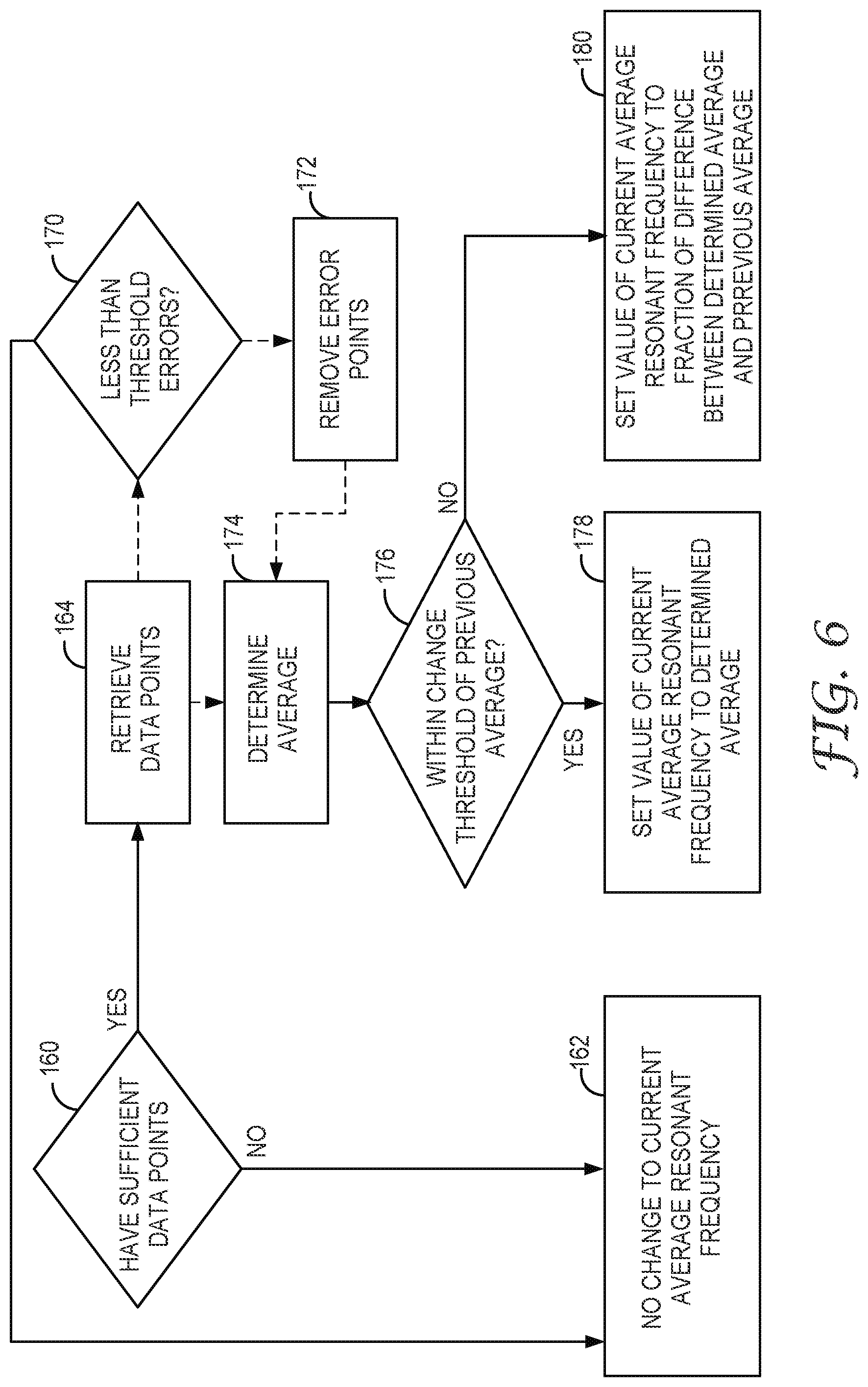 Patent US12090351 Figure 7 – Fall protection equipment having inductive sensor for connection status and control