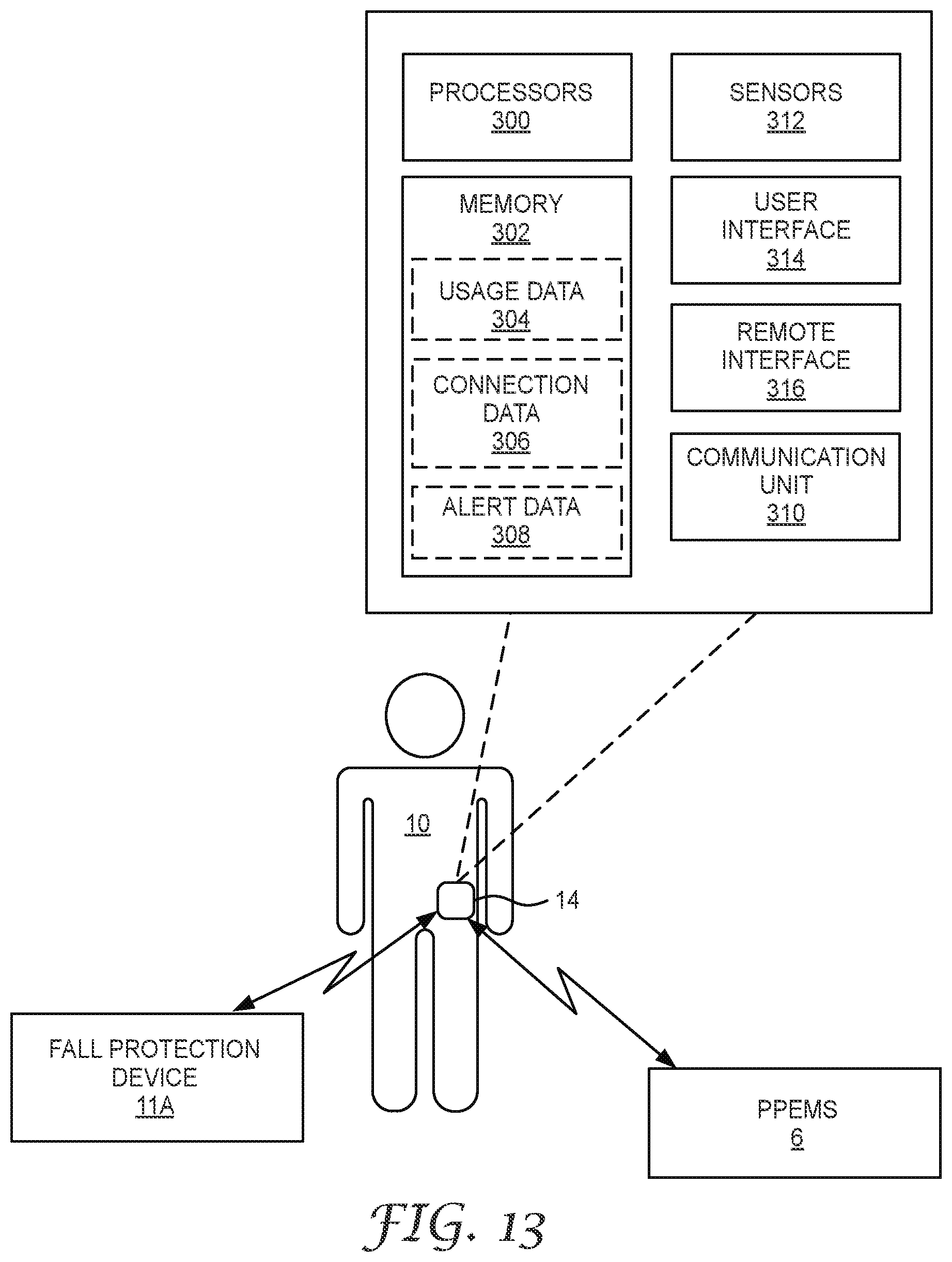 Patent US12090351 Figure 13 – Fall protection equipment having inductive sensor for connection status and control