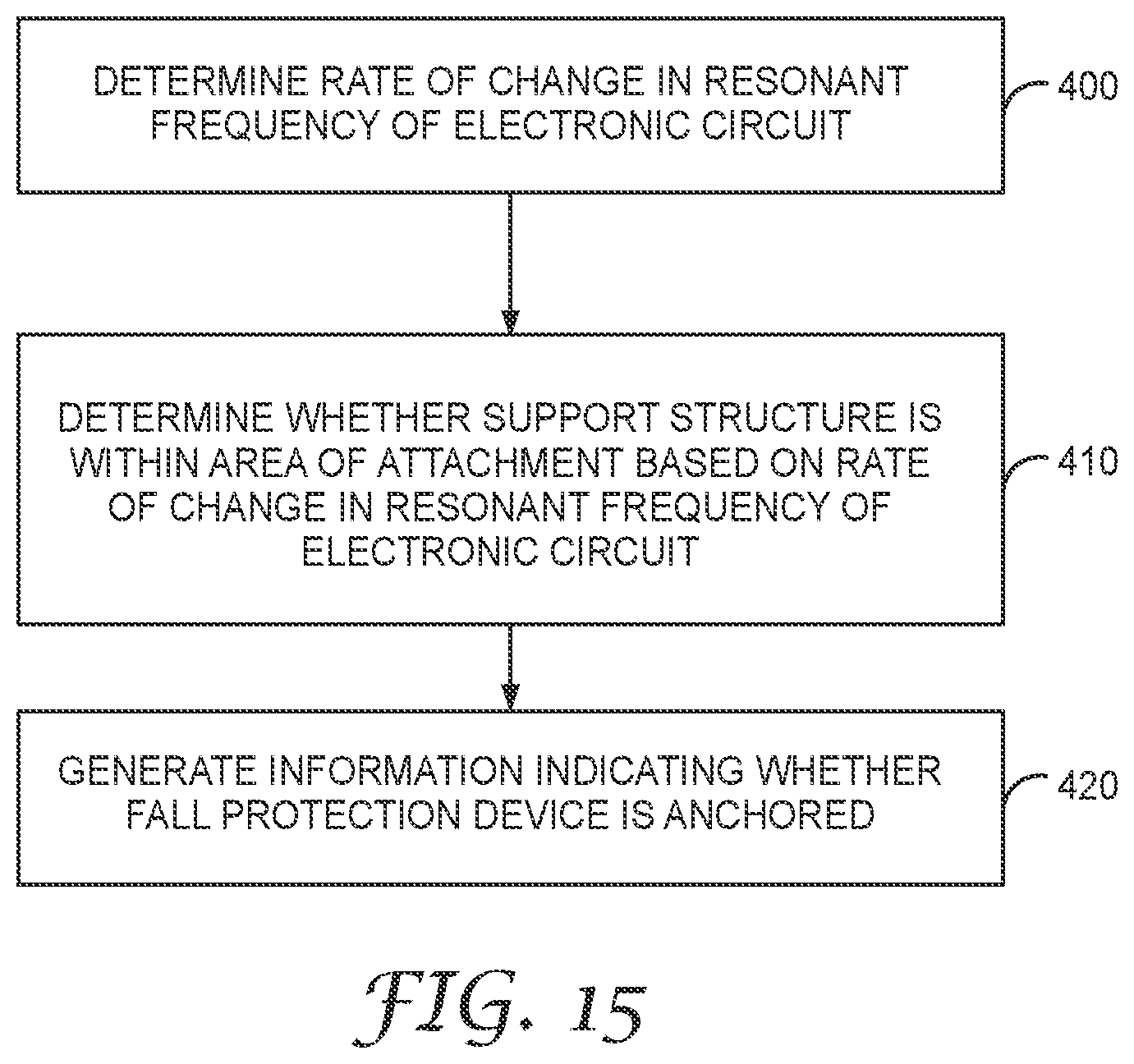 Patent US12090351 Figure 15 – Fall protection equipment having inductive sensor for connection status and control