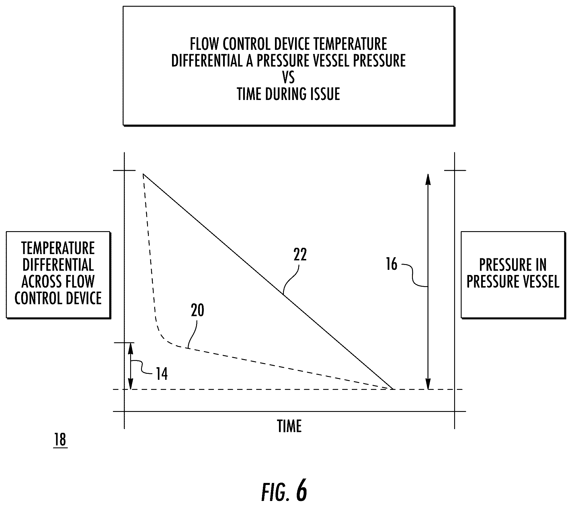 Patent US12090353 Figure 5 – Fire extinguishers, fire suppression systems, and methods of controlling flow of fire suppressant agents