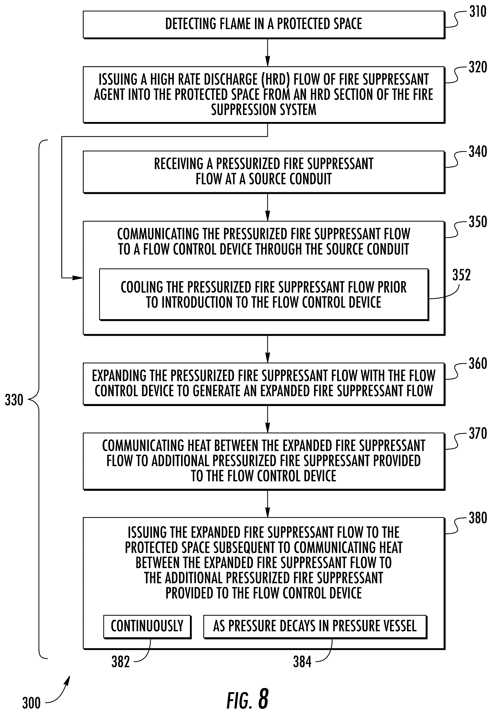 Patent US12090353 Figure 7 – Fire extinguishers, fire suppression systems, and methods of controlling flow of fire suppressant agents