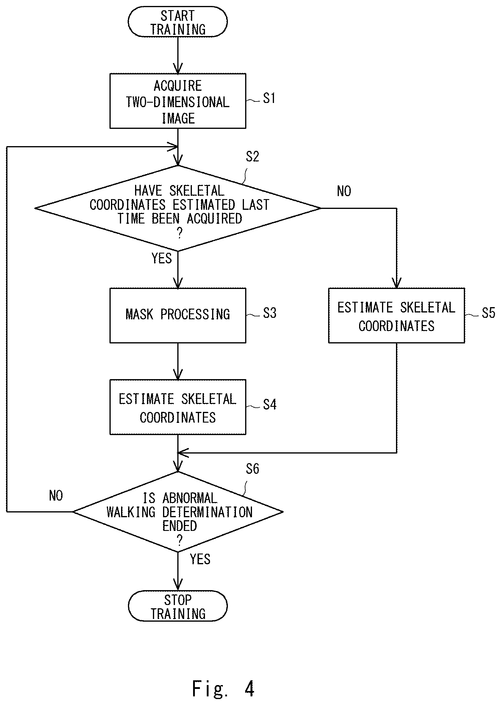 Patent US12090362 Figure 4 – Extraction system, walking training system, extraction method, and extraction program
