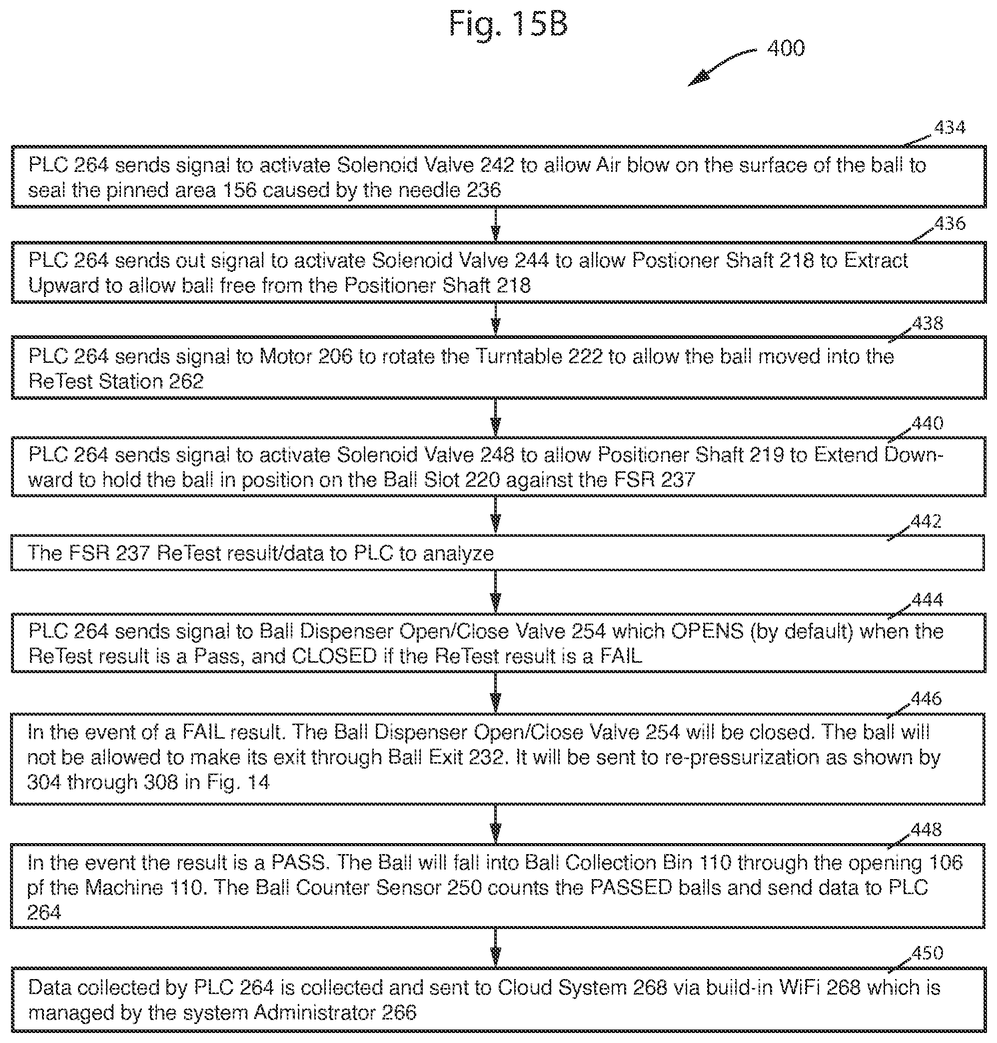 Patent US12090370 Figure 16 – Tennis ball pressurizer method and apparatus