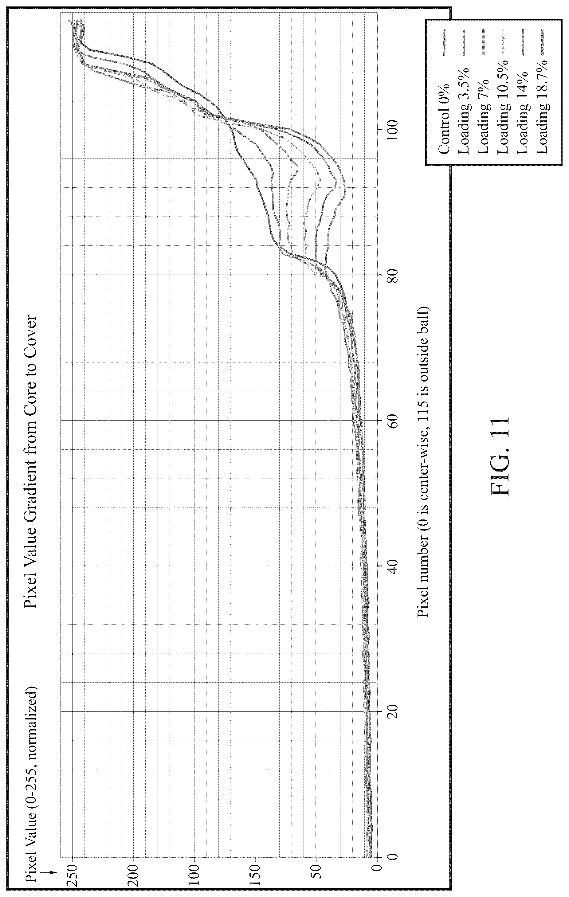 Patent US12090371 Figure 13 – Radio-opaque fillers in multiple layers of golf balls