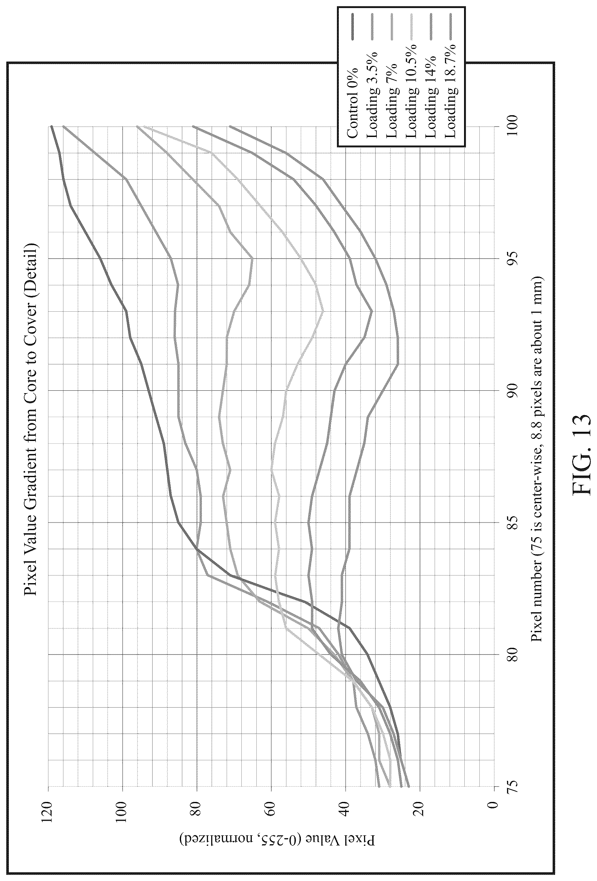 Patent US12090371 Figure 16 – Radio-opaque fillers in multiple layers of golf balls