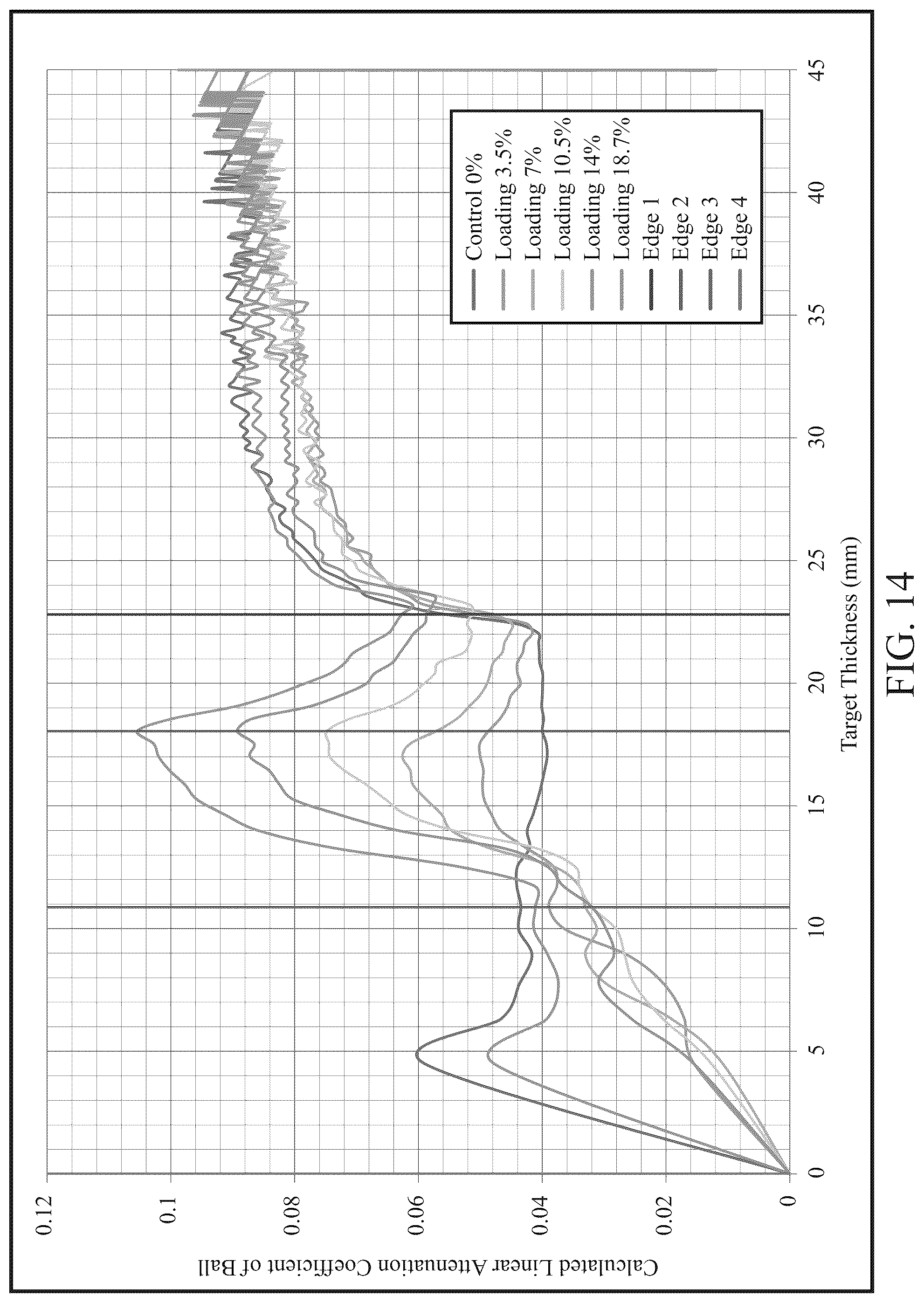 Patent US12090371 Figure 17 – Radio-opaque fillers in multiple layers of golf balls