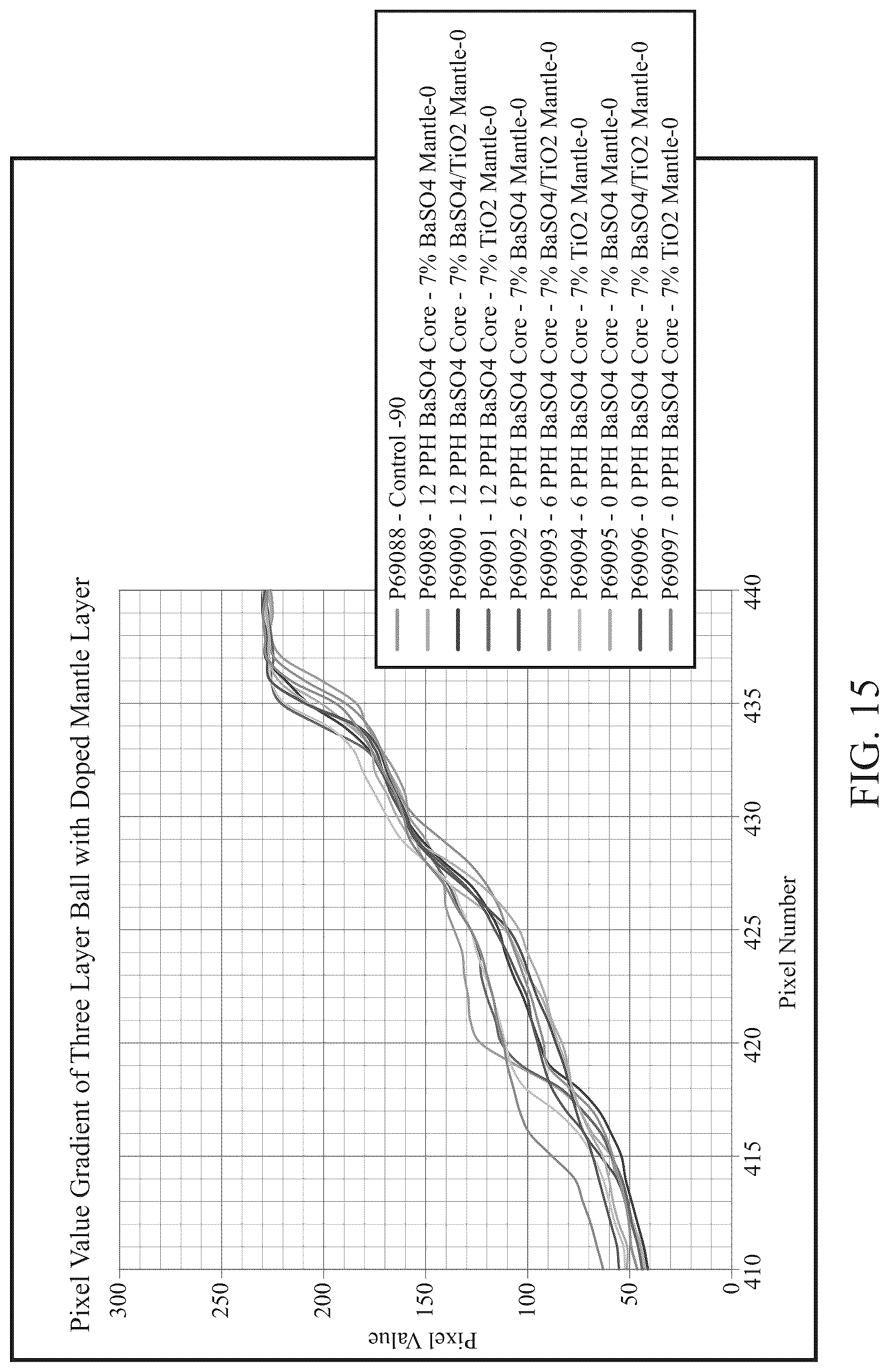 Patent US12090371 Figure 18 – Radio-opaque fillers in multiple layers of golf balls