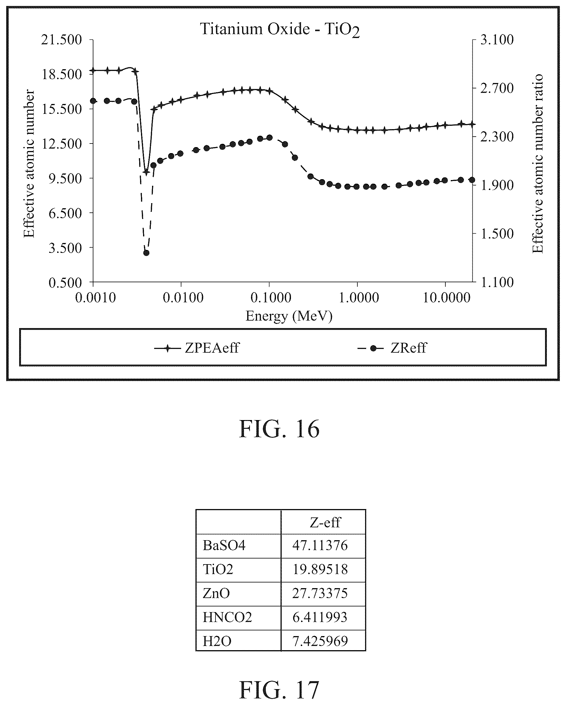 Patent US12090371 Figure 19 – Radio-opaque fillers in multiple layers of golf balls