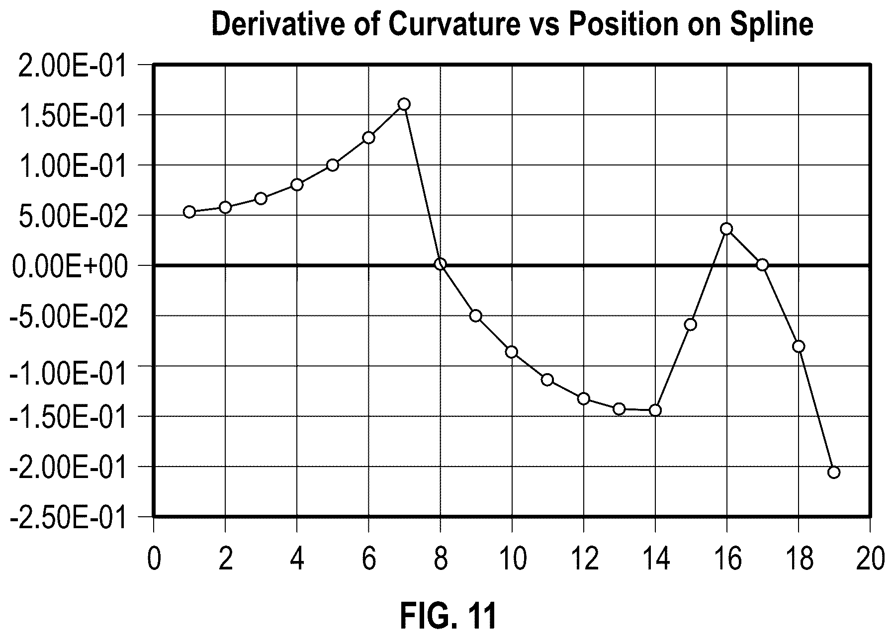 Patent US12090376 Figure 6 – Support structures for golf club heads and methods of manufacturing improved support structures