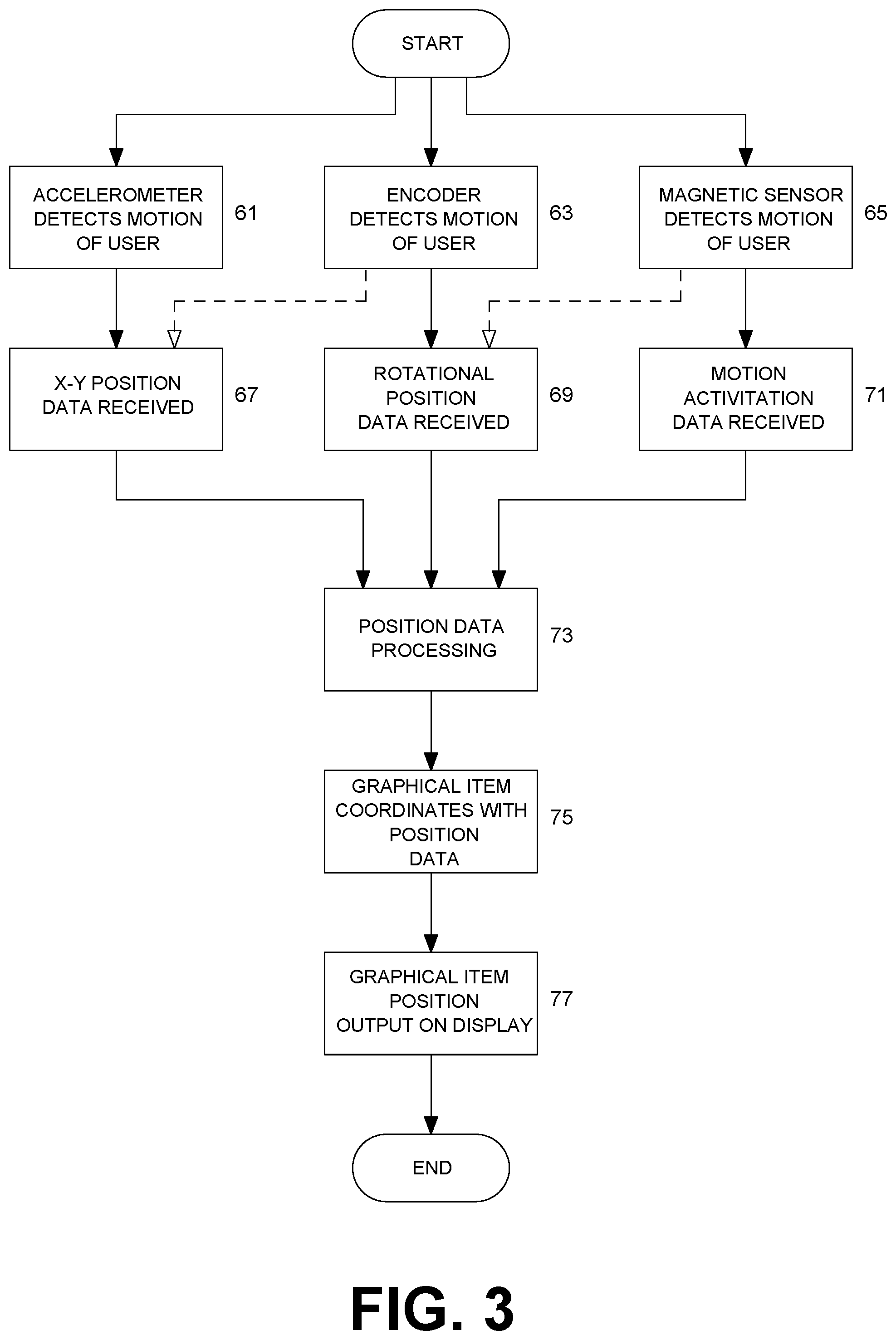 Patent US12090390 Figure 3 – Gaming motion control interface using foldable device mechanics