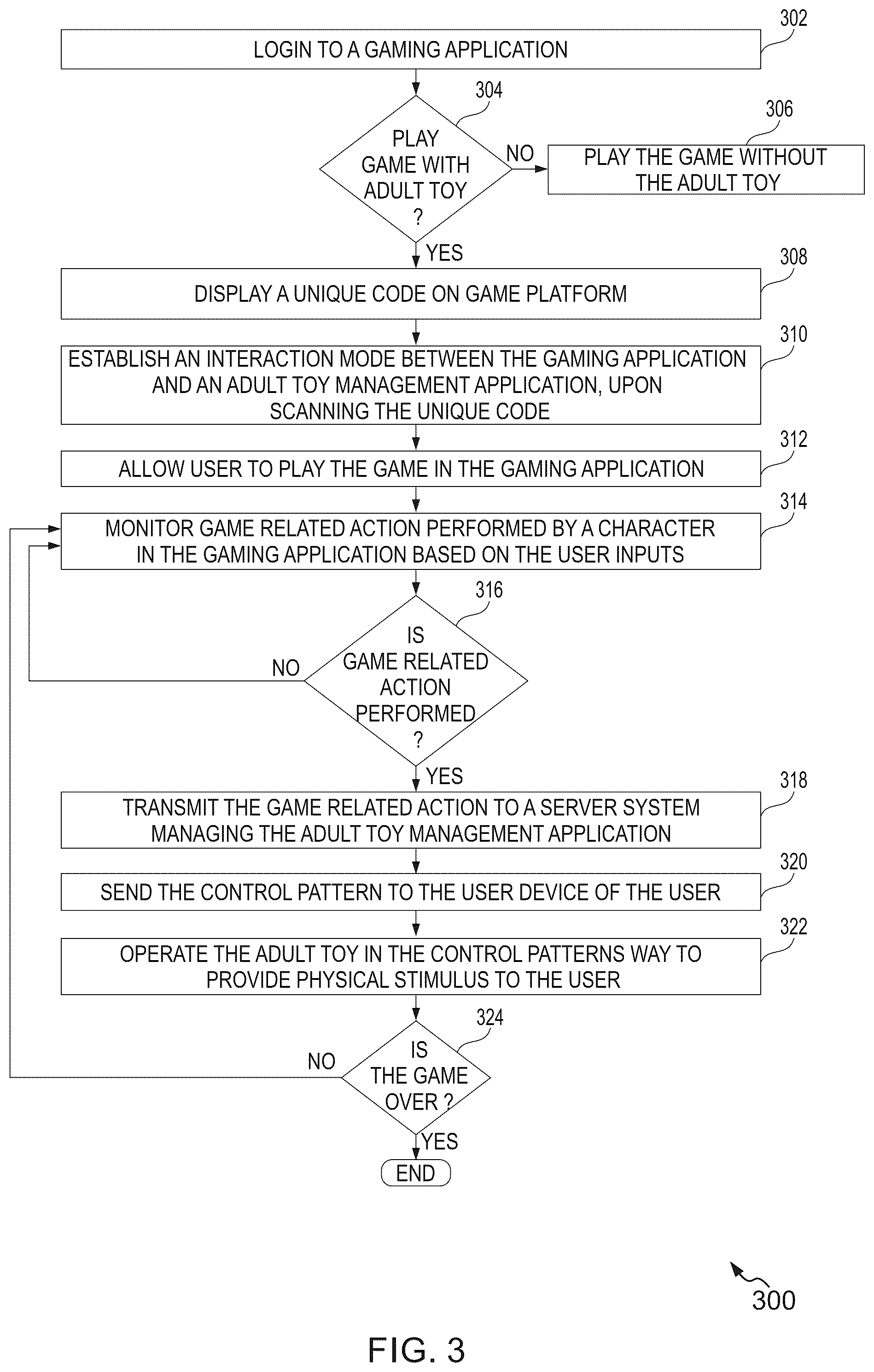 Patent US12090395 Figure 3 – Systems and methods for controlling adult toys based on game related actions