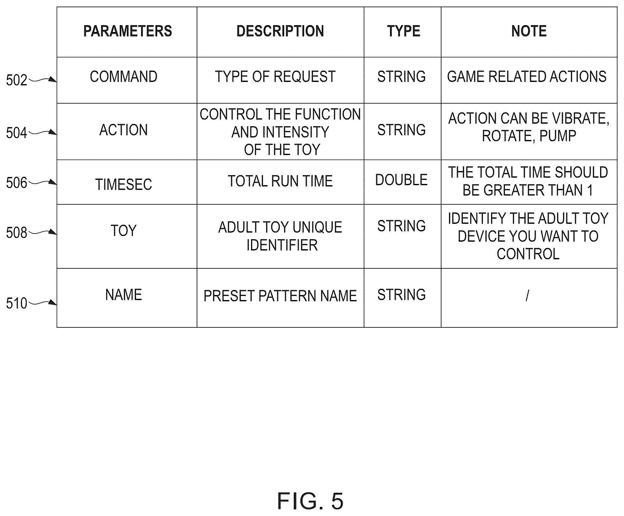 Patent US12090395 Figure 5 – Systems and methods for controlling adult toys based on game related actions