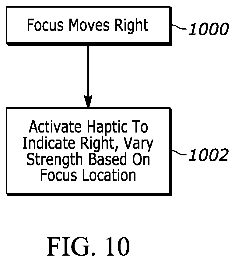 Patent US12090396 Figure 7 – Haptics support for UI navigation