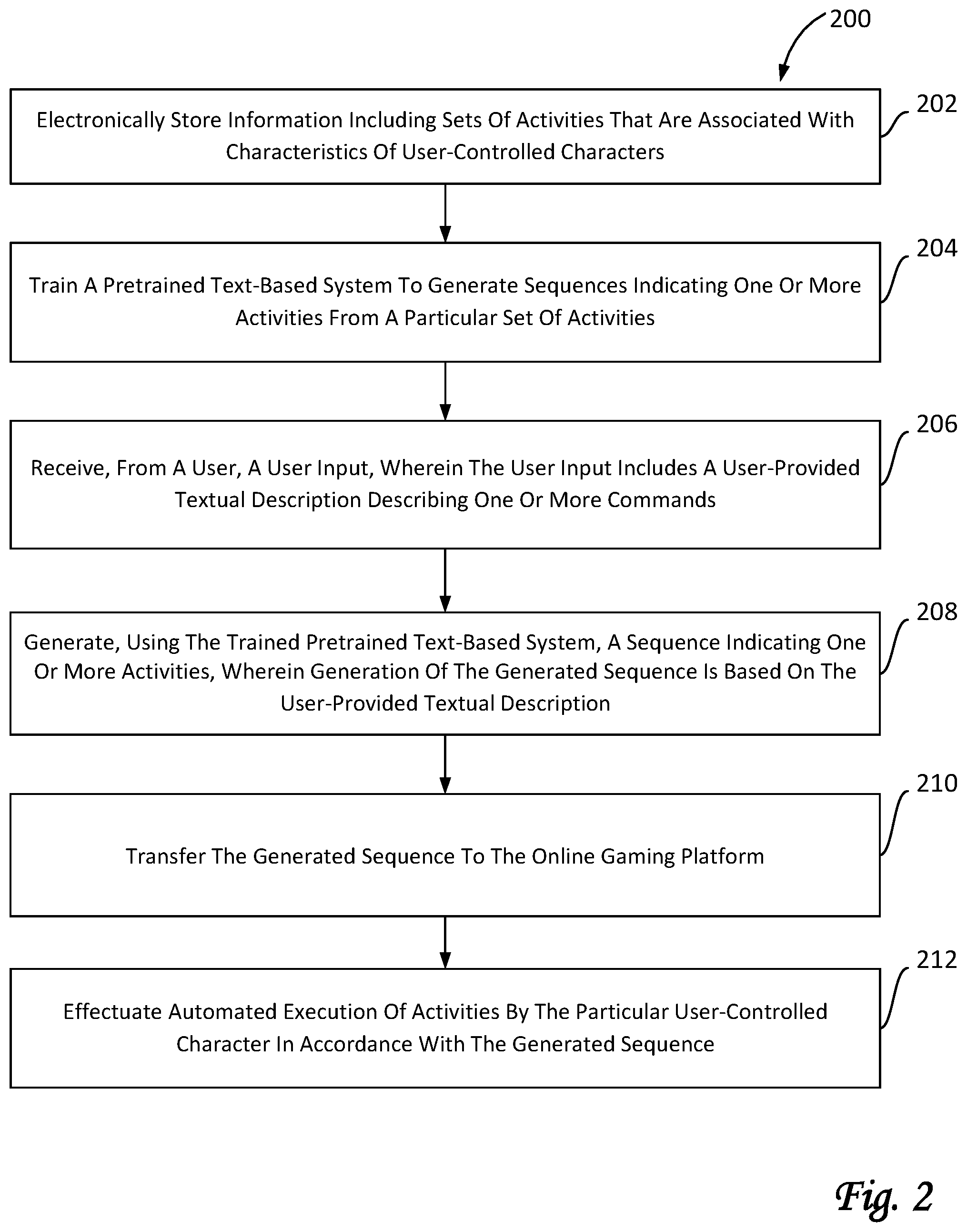 Patent US12090397 Figure 2 – Systems and methods for using natural language processing (NLP) to control automated execution of in-game activities