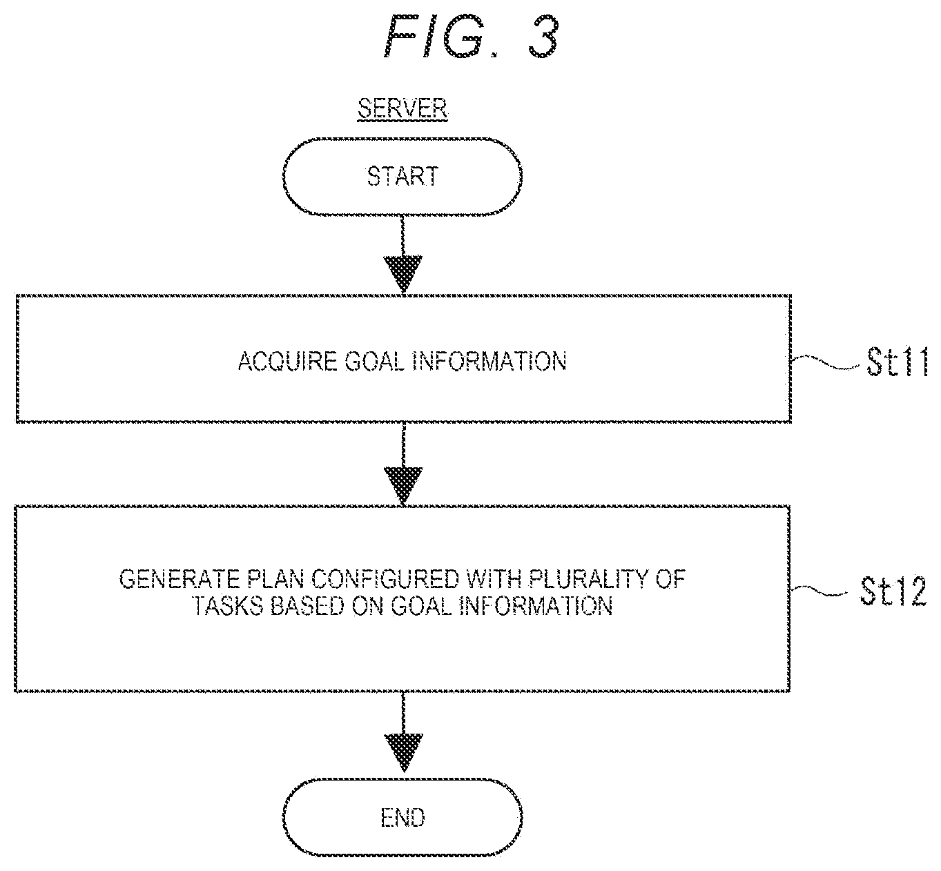 Patent US12090399 Figure 3 – Non-transitory computer readable medium storing plan processing program and task processing system