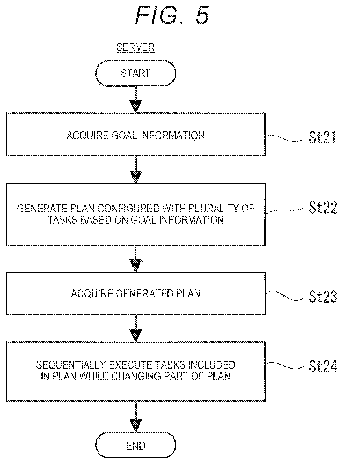 Patent US12090399 Figure 5 – Non-transitory computer readable medium storing plan processing program and task processing system