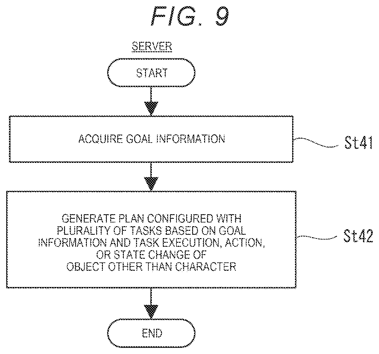 Patent US12090399 Figure 9 – Non-transitory computer readable medium storing plan processing program and task processing system