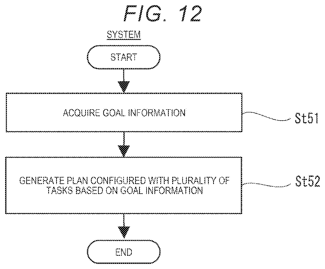 Patent US12090399 Figure 12 – Non-transitory computer readable medium storing plan processing program and task processing system