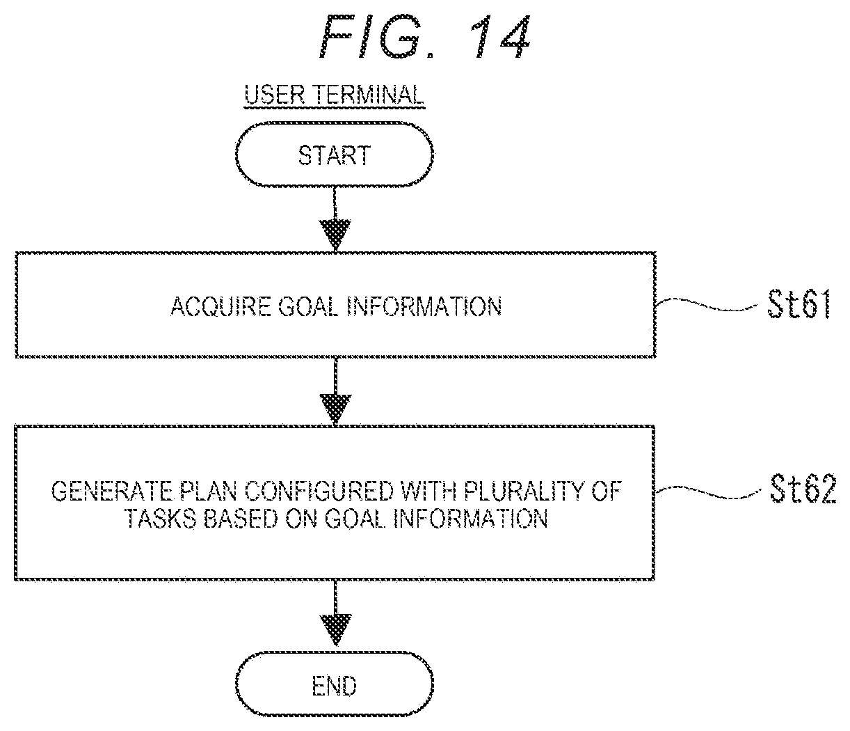 Patent US12090399 Figure 14 – Non-transitory computer readable medium storing plan processing program and task processing system