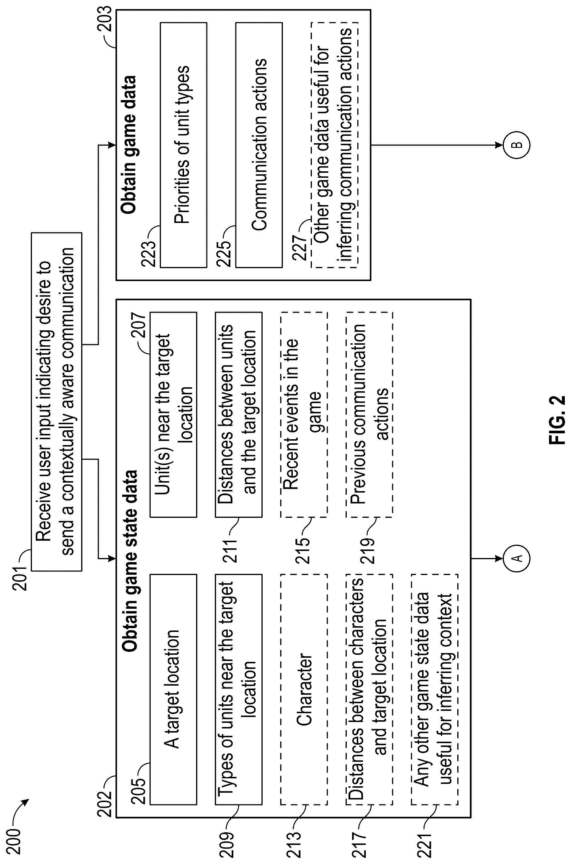Patent US12090402 Figure 2 – Contextually aware communications system in video games